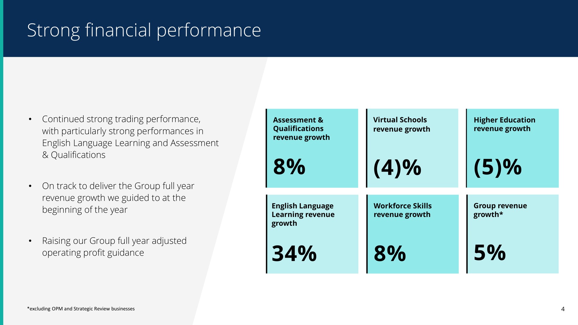 strong financial performance | Pearson