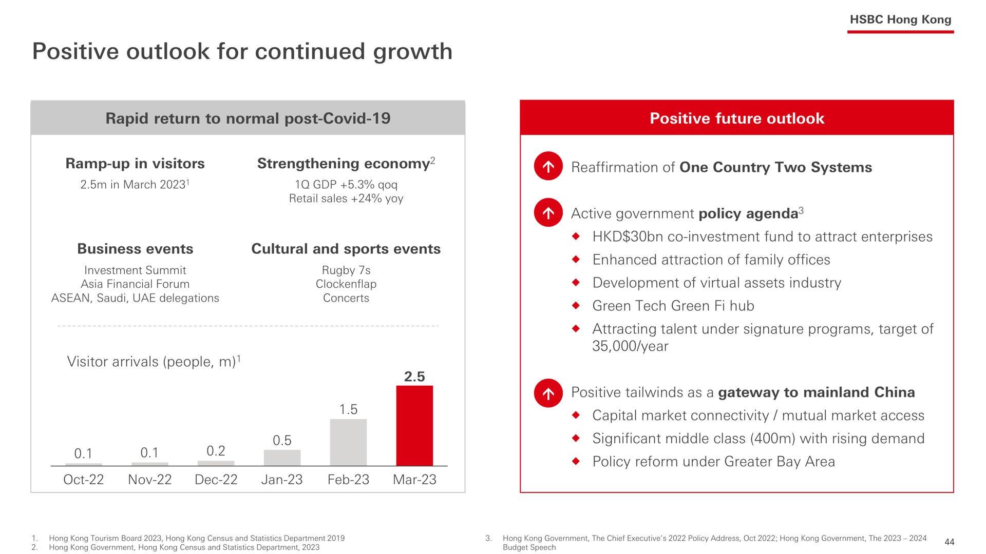 positive outlook for continued growth | HSBC