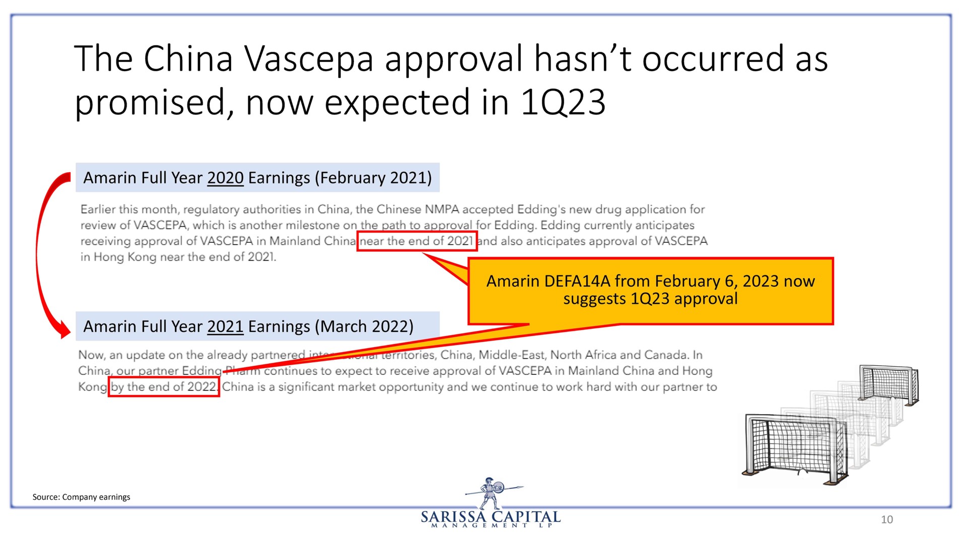 the china approval occurred as promised now expected in | Sarissa Capital