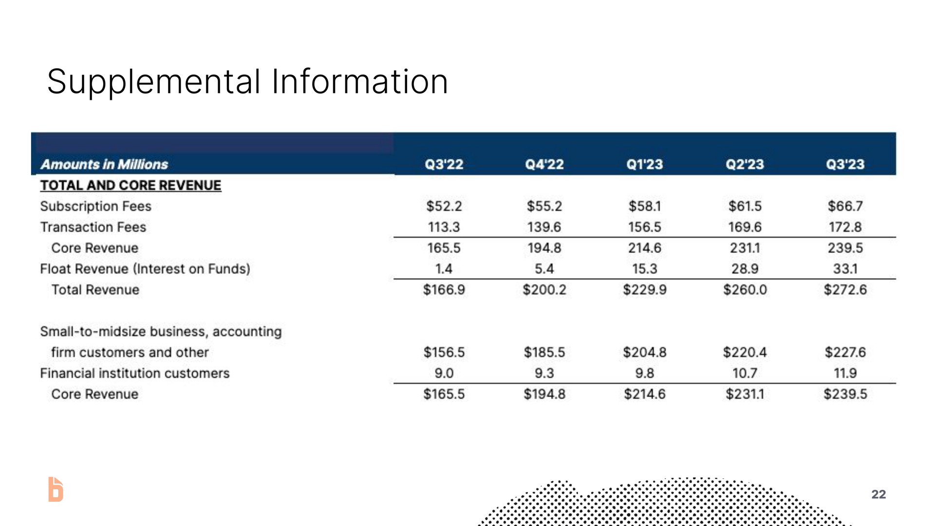 supplemental information | Bill.com