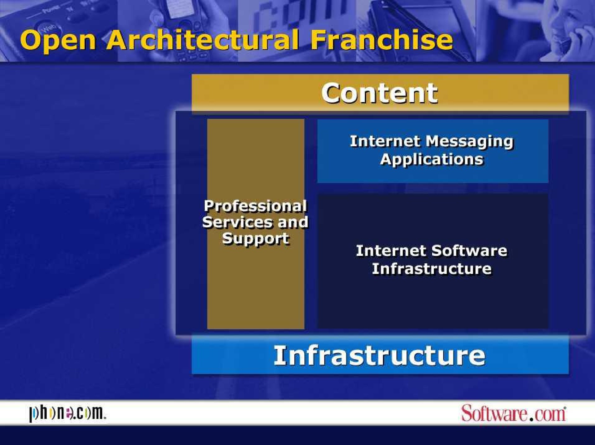 open architectural franchise at infrastructure | Phone.com