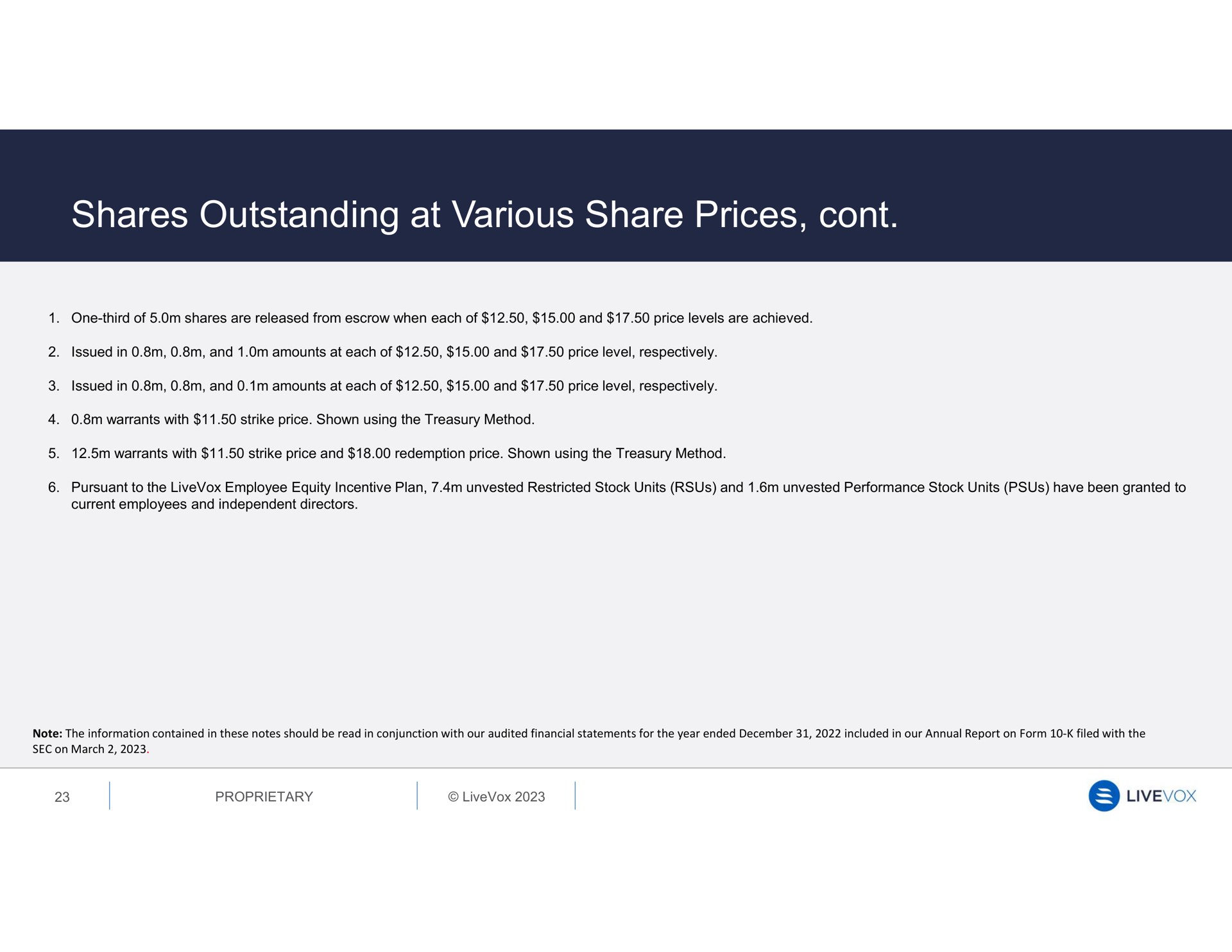 shares outstanding at various share prices | LiveVox