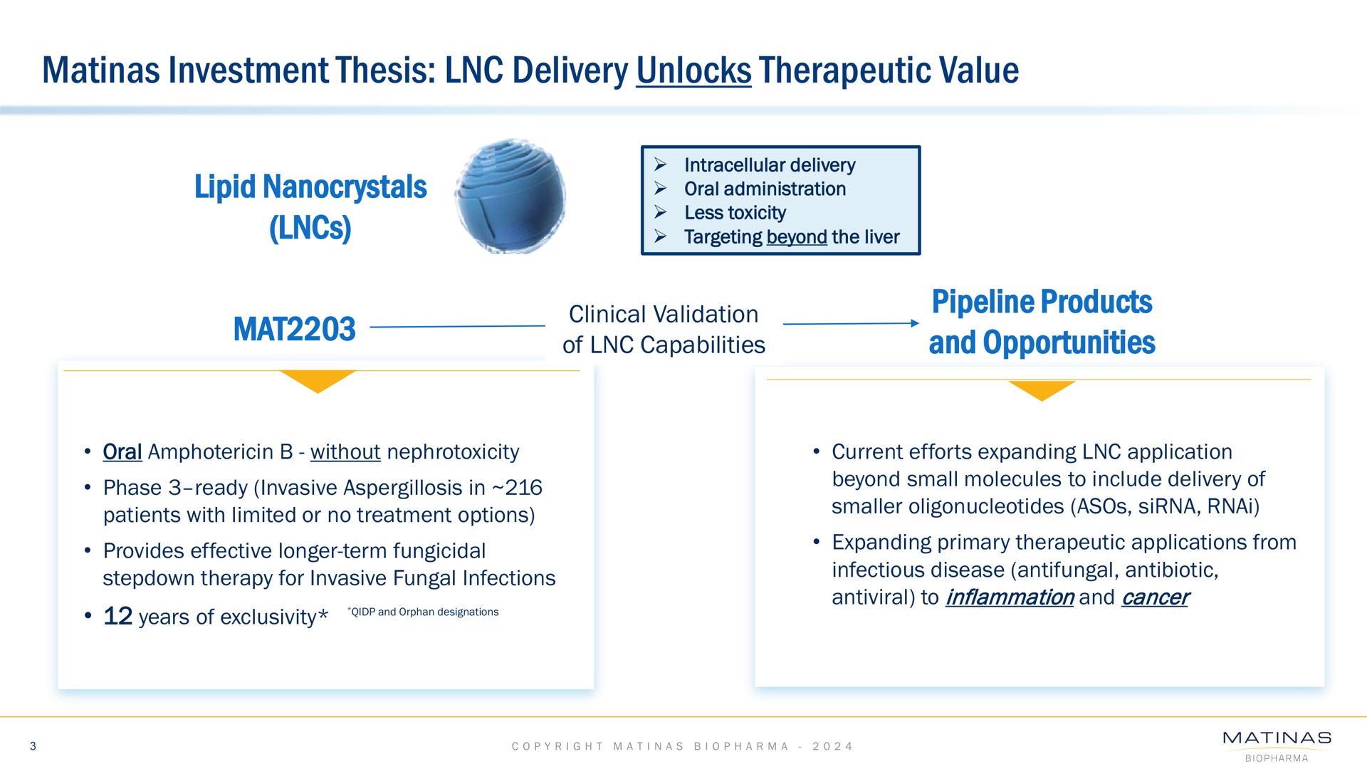 investment thesis delivery unlocks therapeutic value mat pipeline products and opportunities oral administration of capabilities | Matinas BioPharma