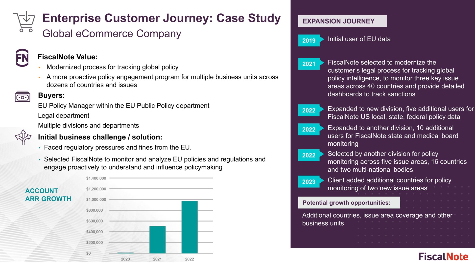enterprise customer journey case study global company a | FiscalNote