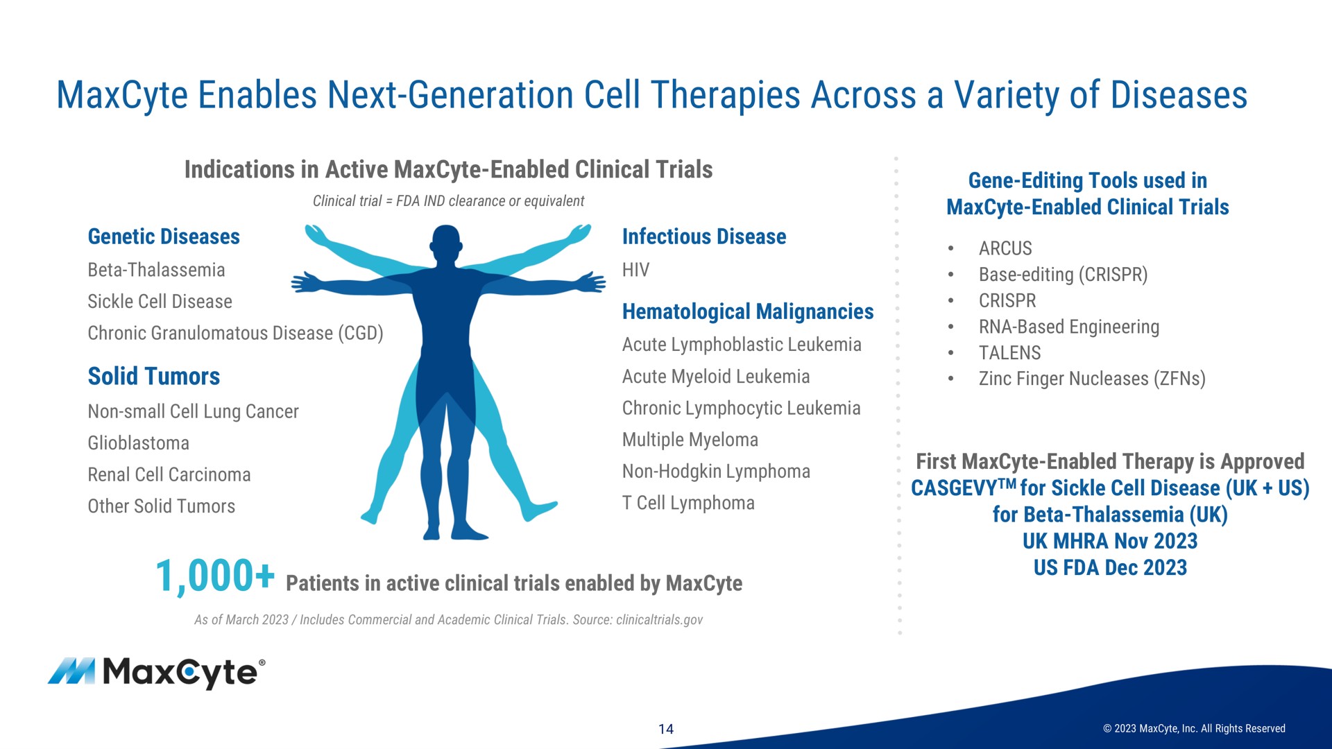 enables next generation cell therapies across a variety of diseases | MaxCyte