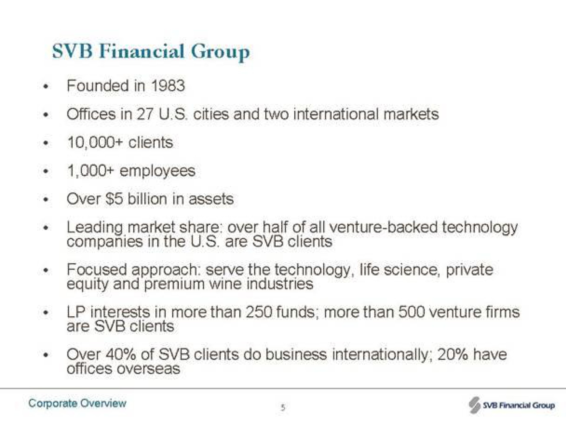 financial group founded in over billion in assets leading market share over half of all venture backed technology focused approach serve the technology life science private | Silicon Valley Bank