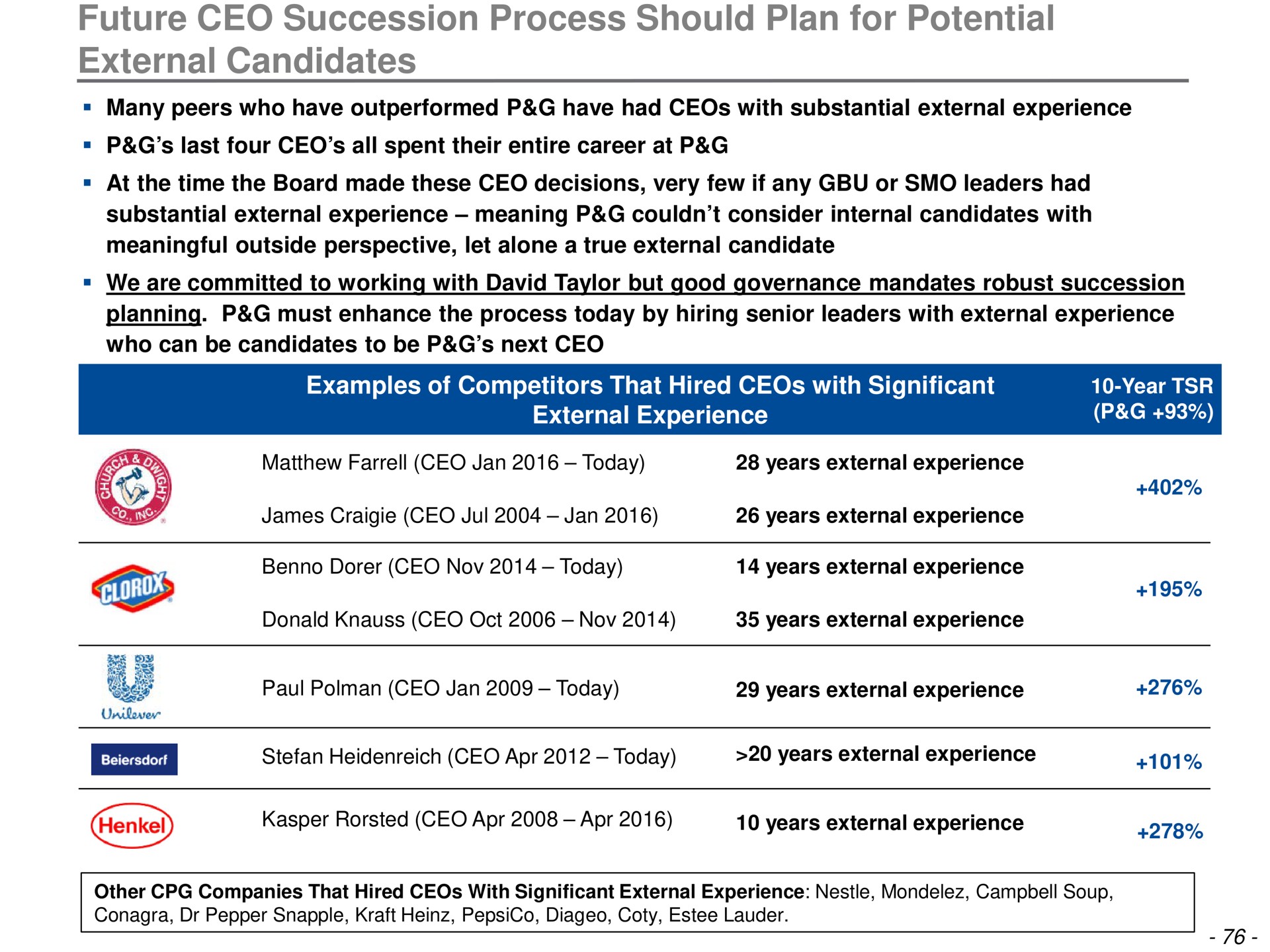 future succession process should plan for potential external candidates today years experience | Trian Partners