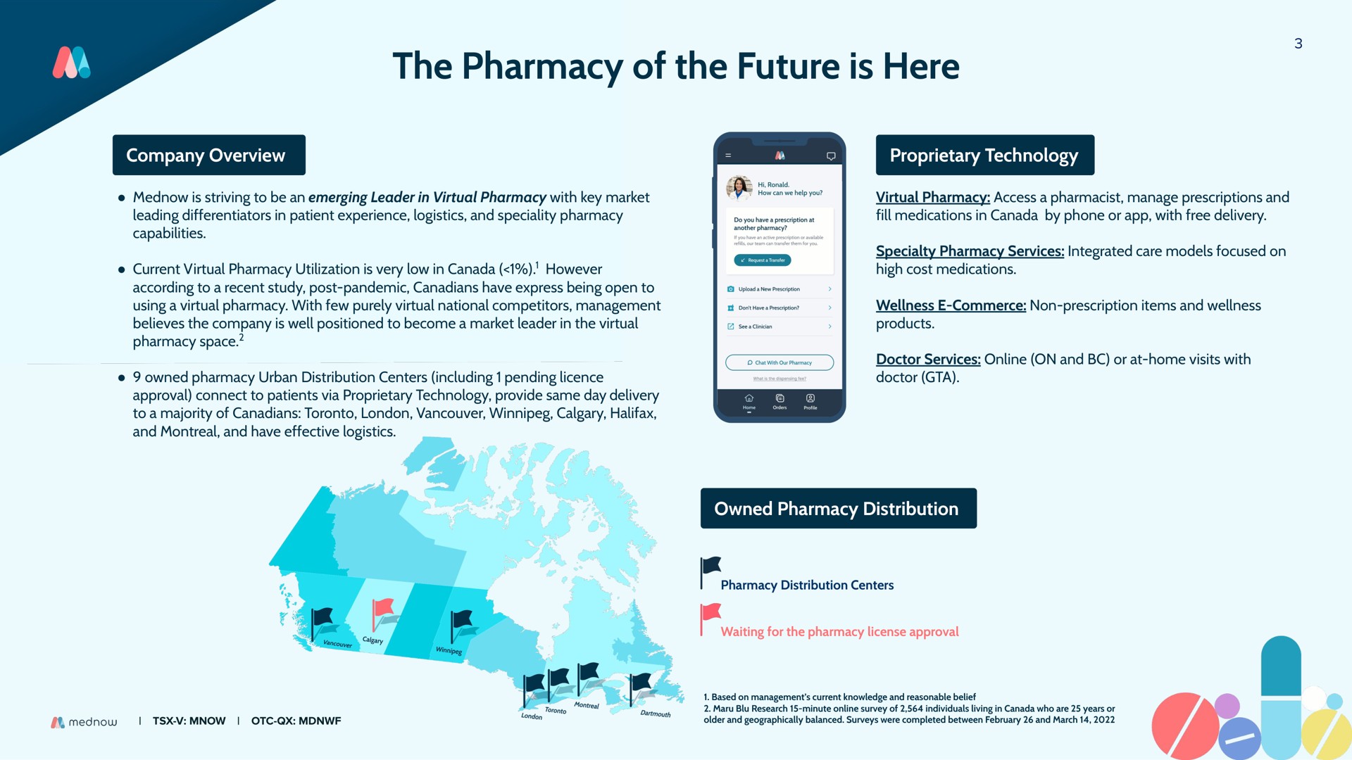 the pharmacy of the future is here | Mednow