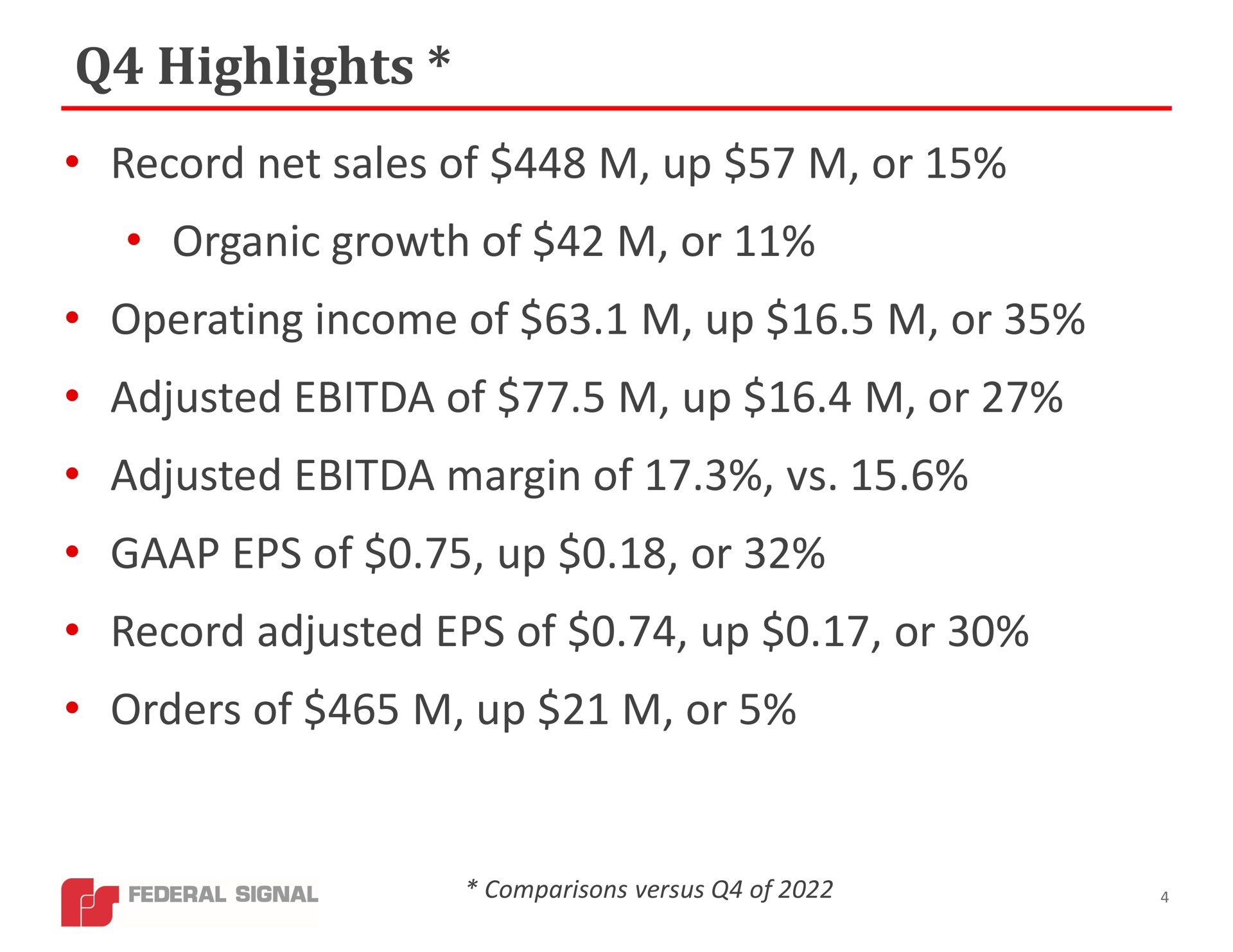 highlights record net sales of up or organic growth of or operating income of up or adjusted of up or adjusted margin of of up or record adjusted of up or orders of up or | Federal Signal