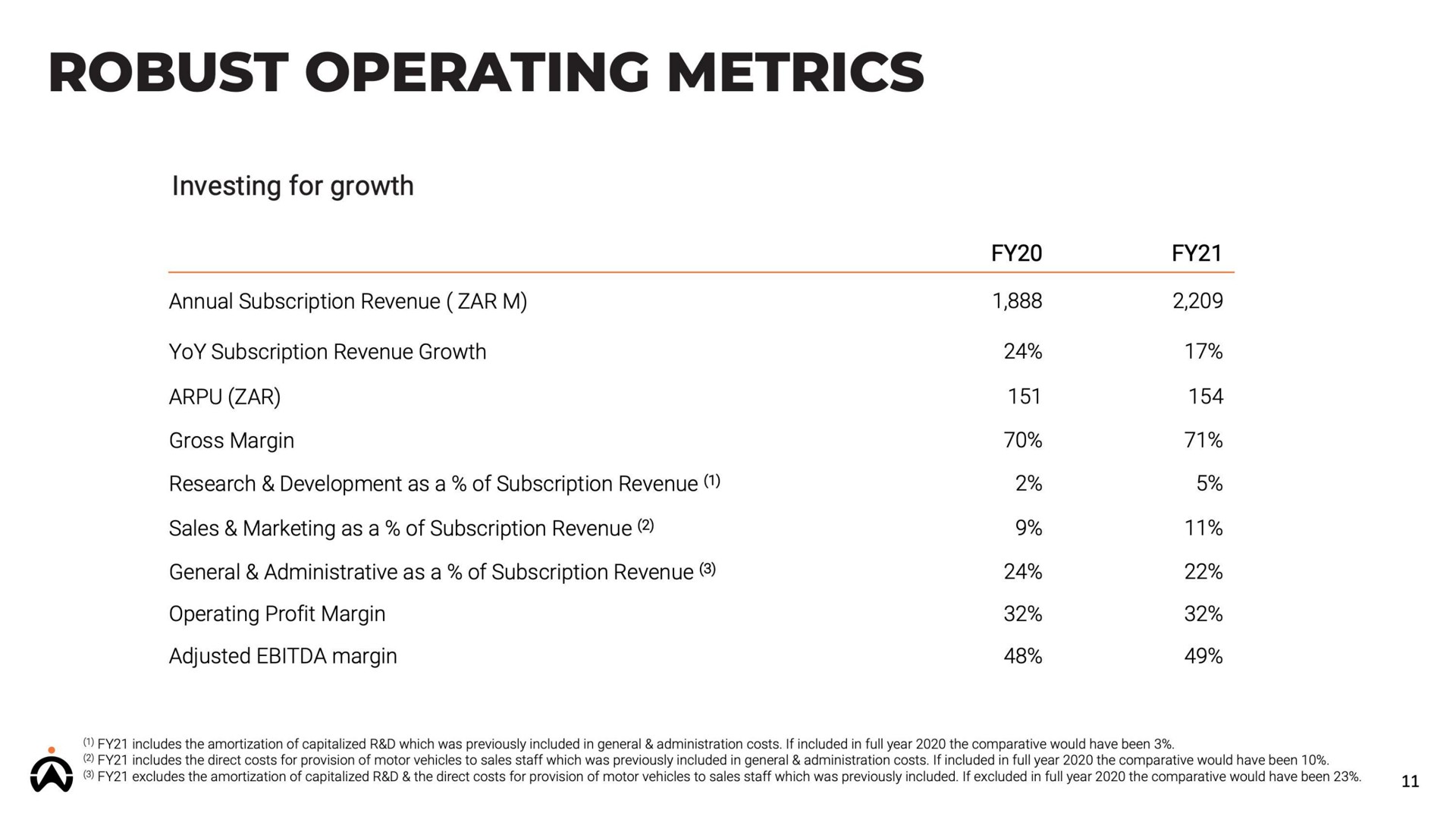 robust operating metrics | Karooooo