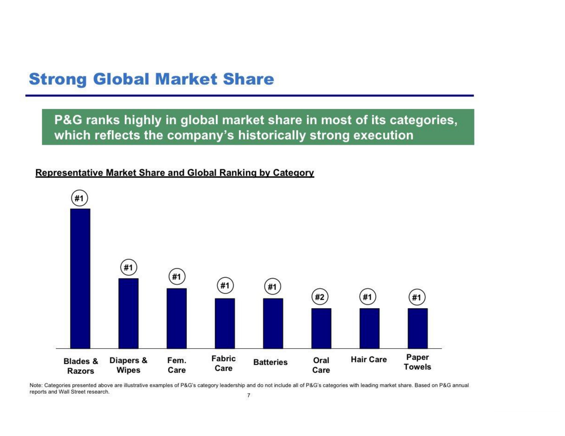 strong global market share | Pershing Square