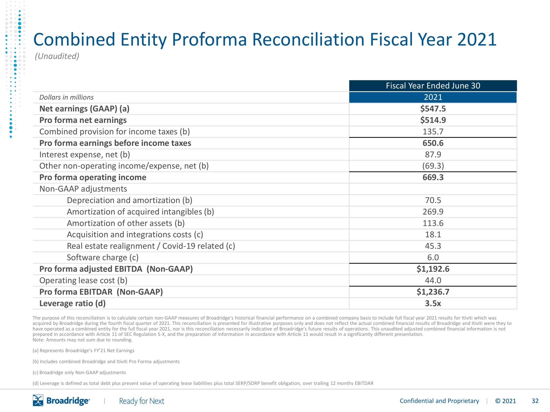 combined entity reconciliation fiscal year | Broadridge Financial Solutions