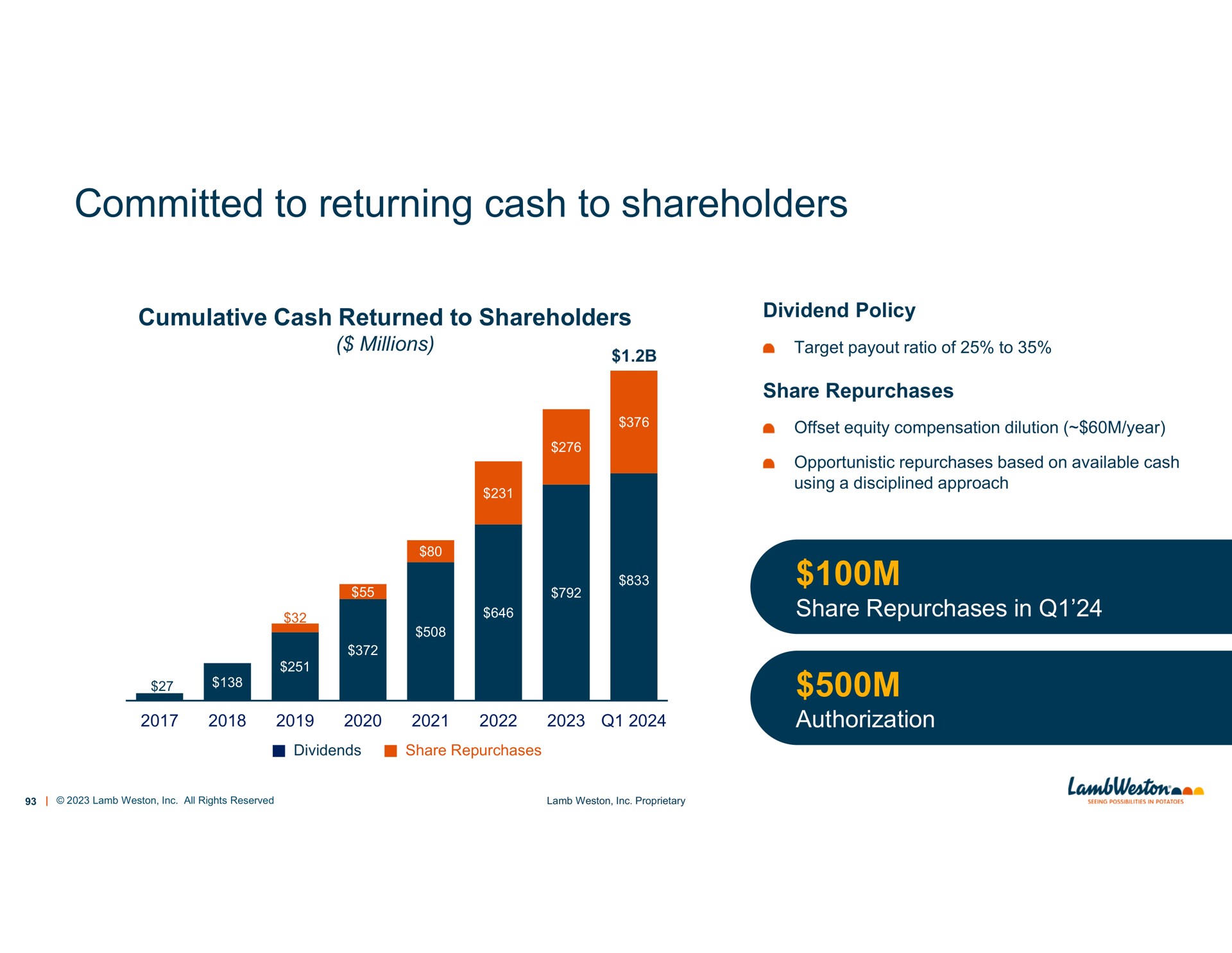 committed to returning cash to shareholders | Lamb Weston
