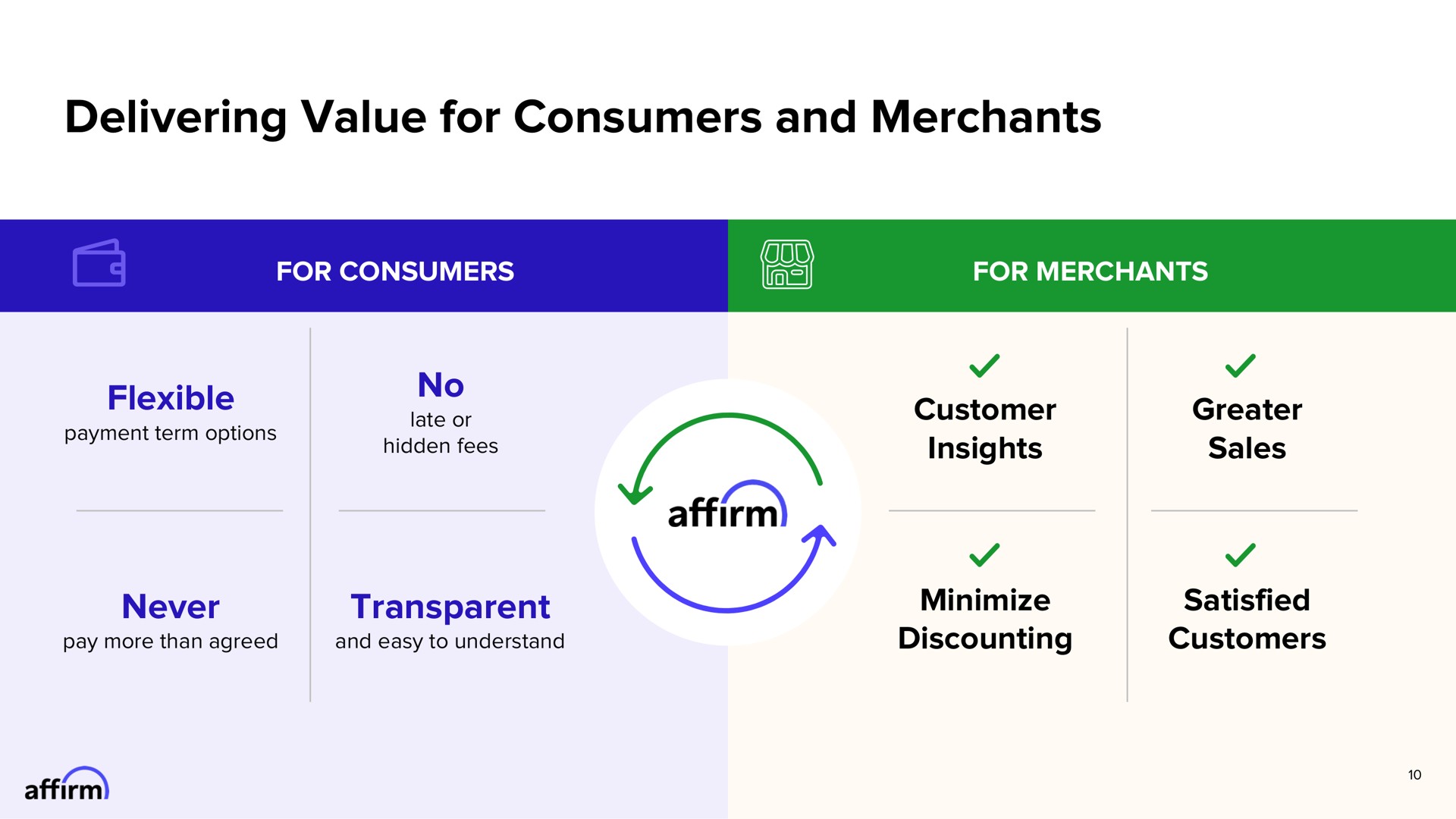 delivering value for consumers and merchants | Affirm