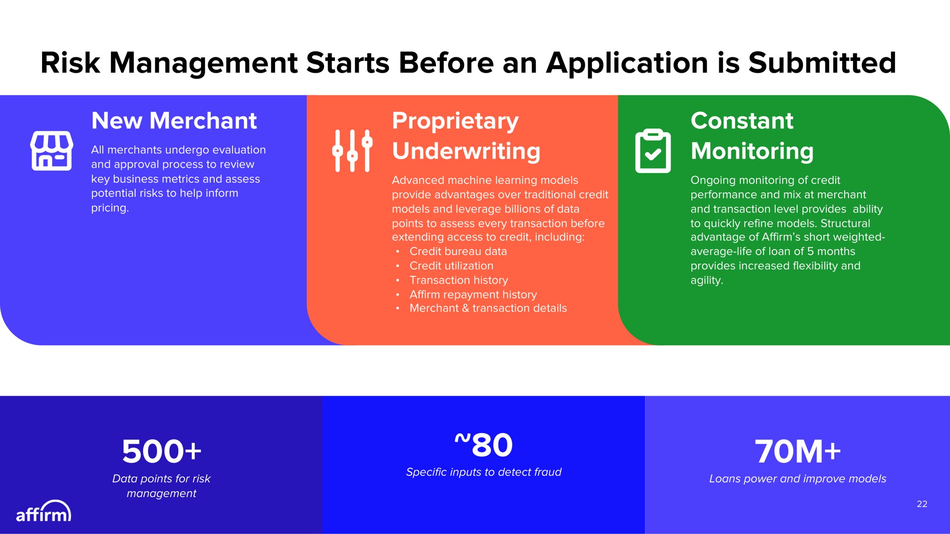 risk management starts before an application is submitted pac | Affirm