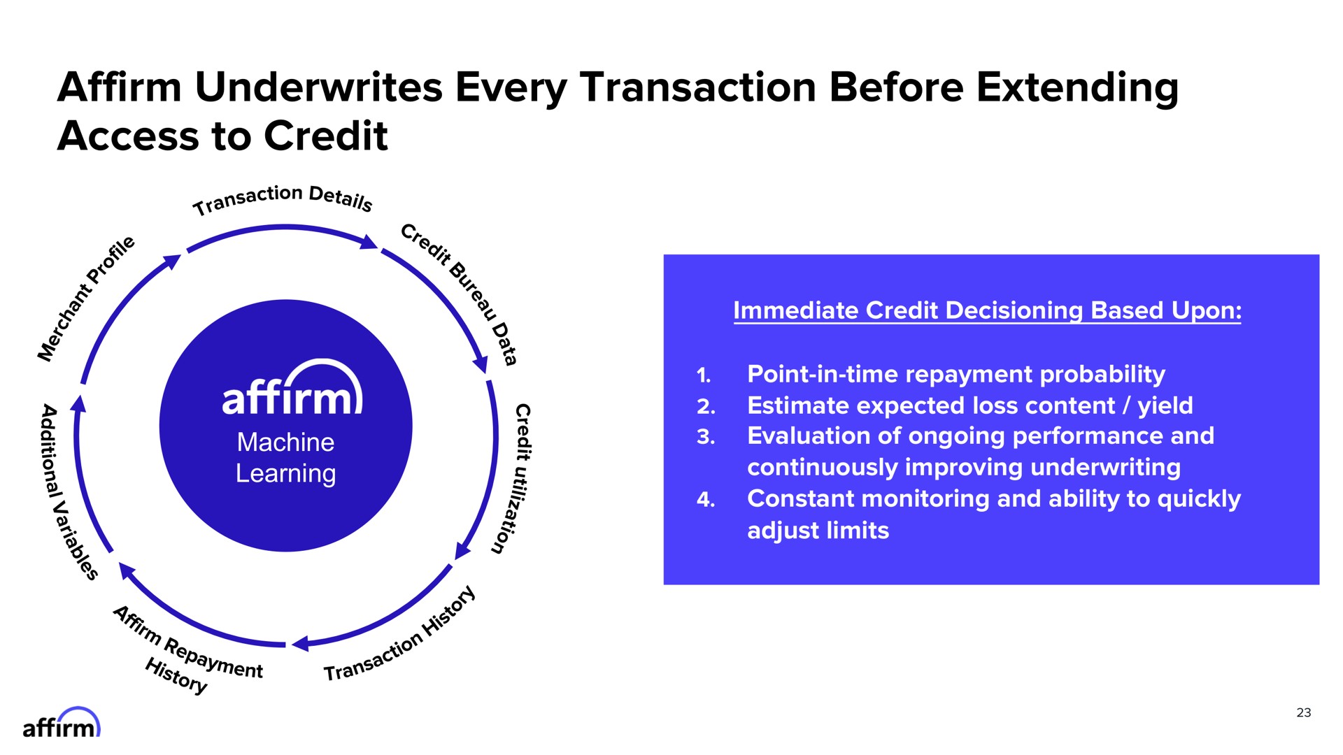 affirm underwrites every transaction before extending access to credit | Affirm