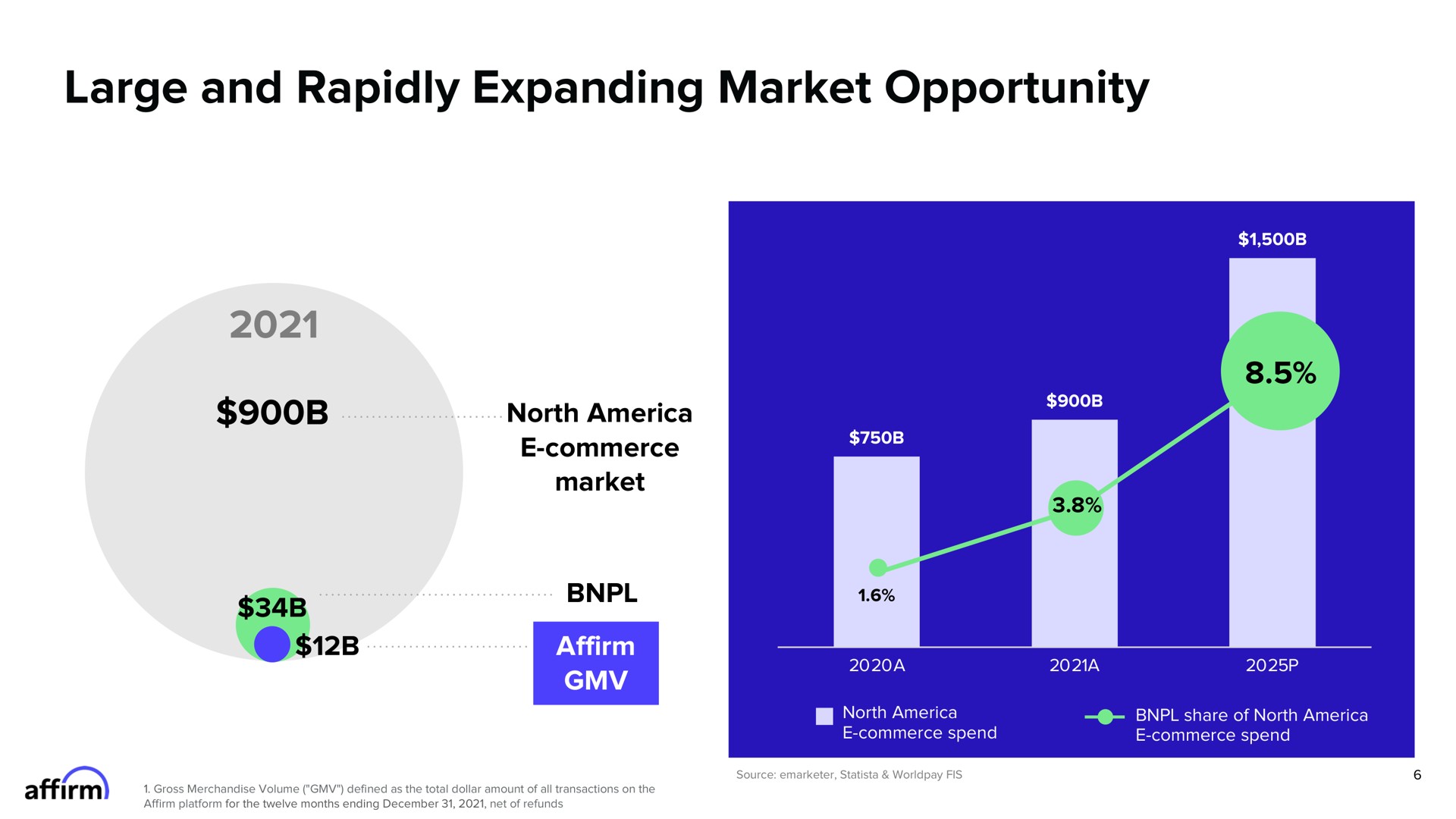 large and rapidly expanding market opportunity affirm | Affirm