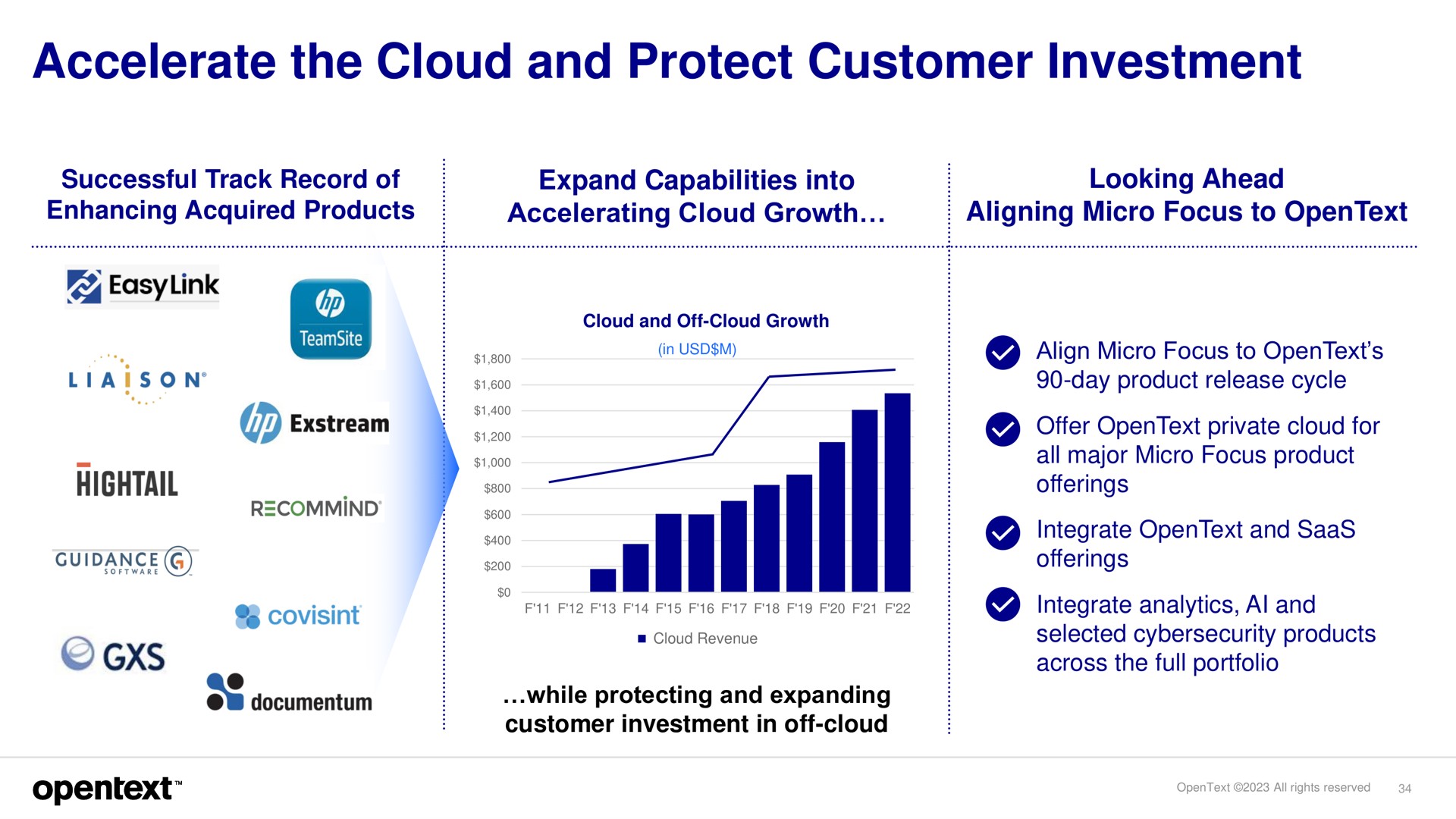 accelerate the cloud and protect customer investment i | OpenText