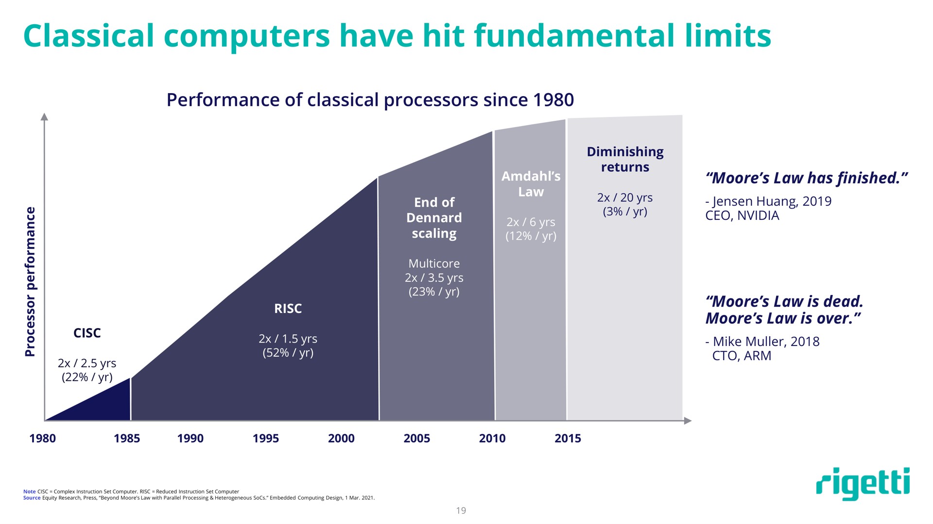 classical computers have hit fundamental limits | Rigetti