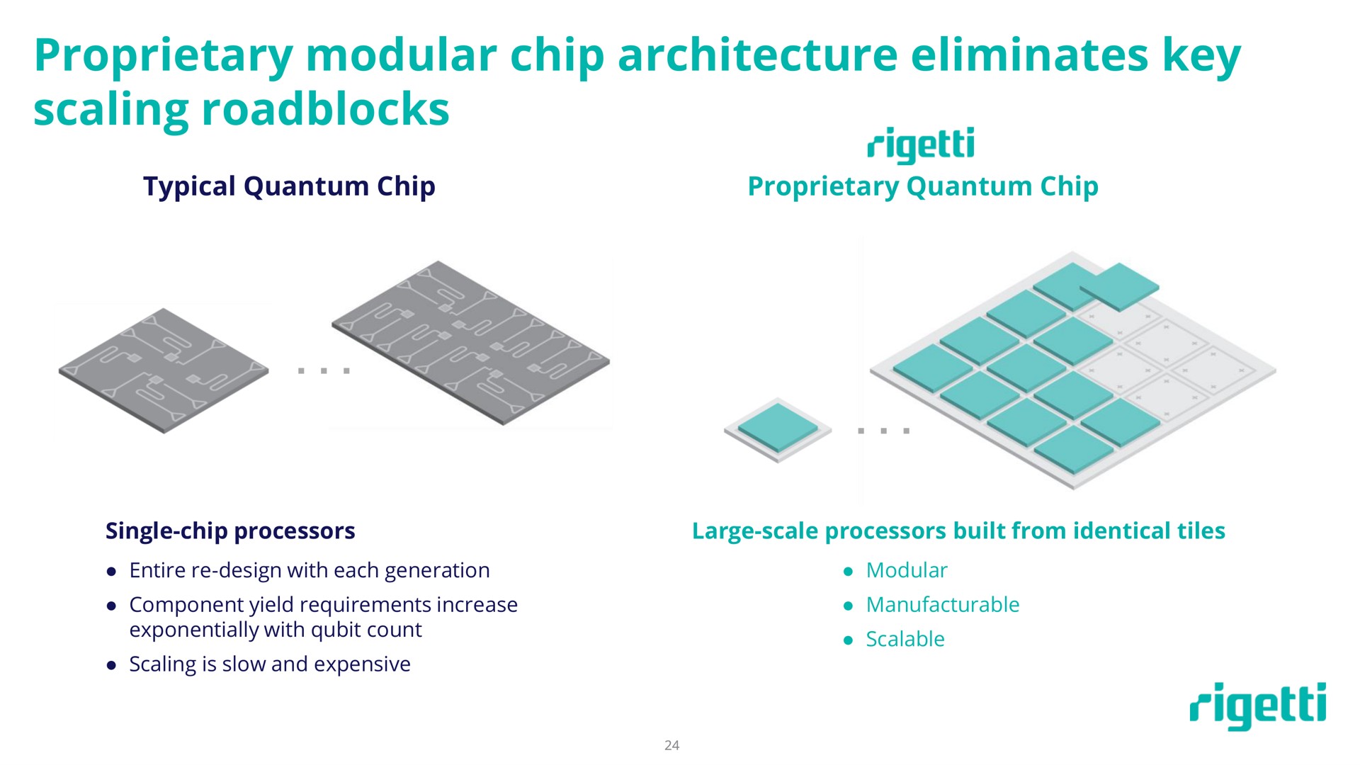 proprietary modular chip architecture eliminates key scaling roadblocks | Rigetti
