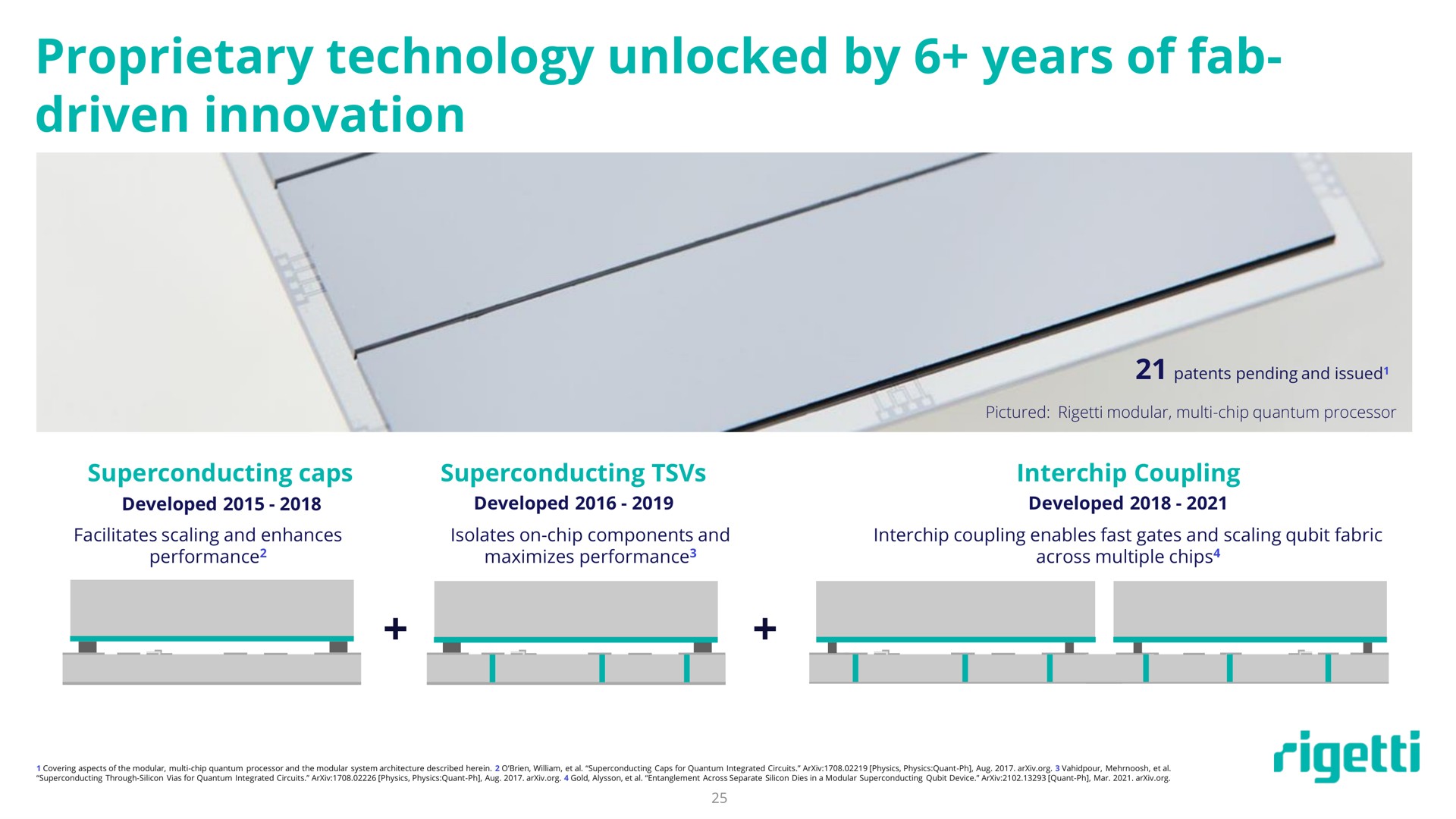 proprietary technology unlocked by years of driven innovation | Rigetti