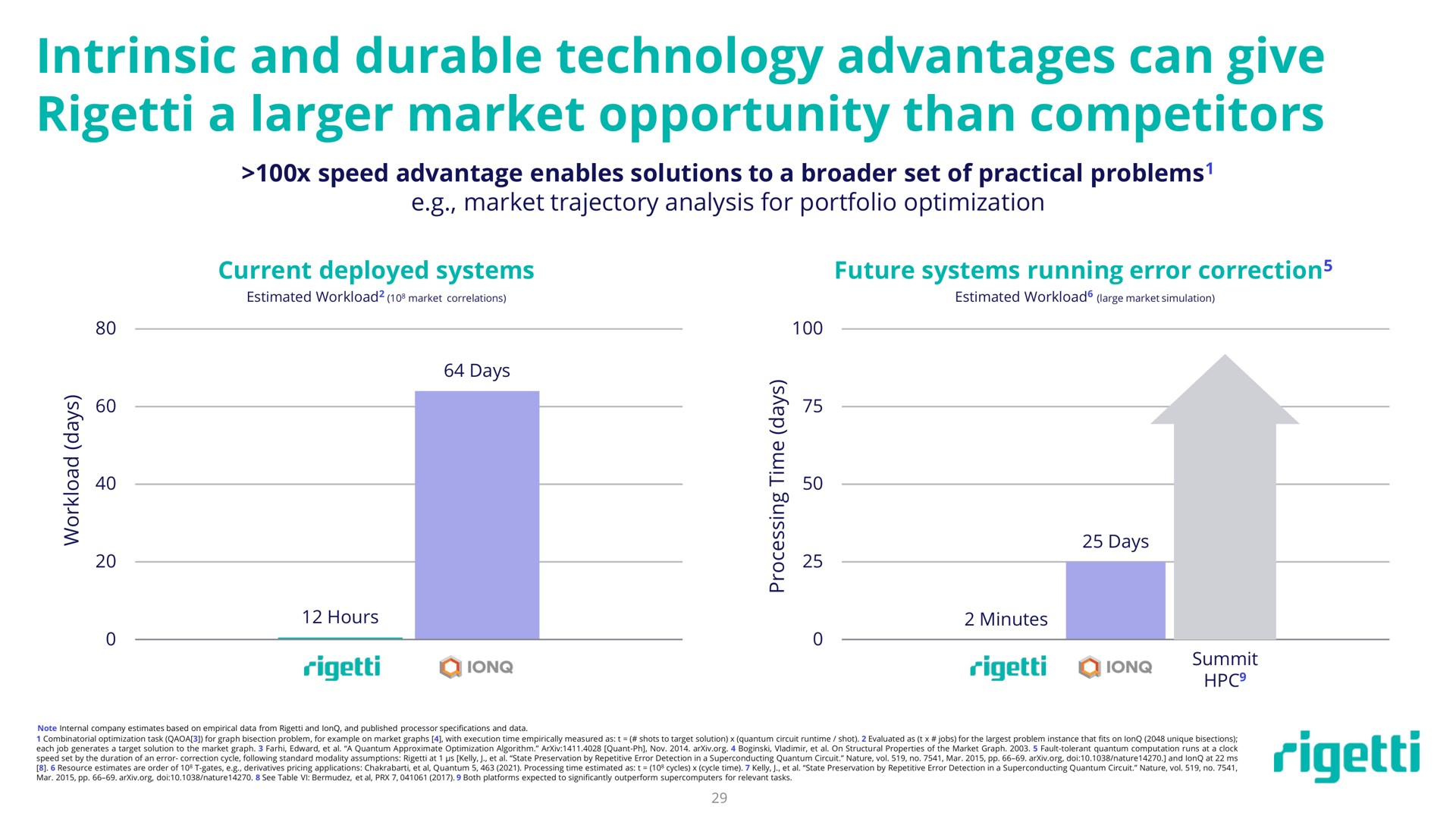 intrinsic and durable technology advantages can give a market opportunity than competitors | Rigetti