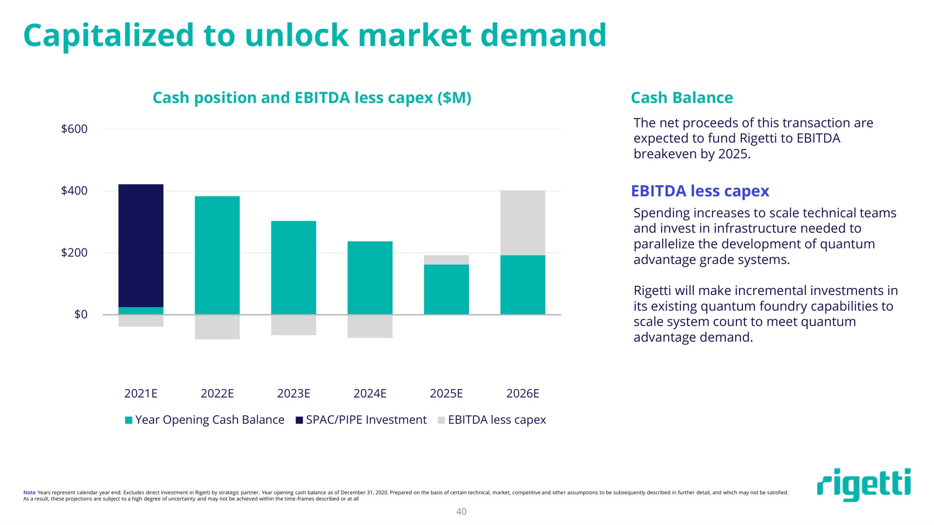 capitalized to unlock market demand | Rigetti