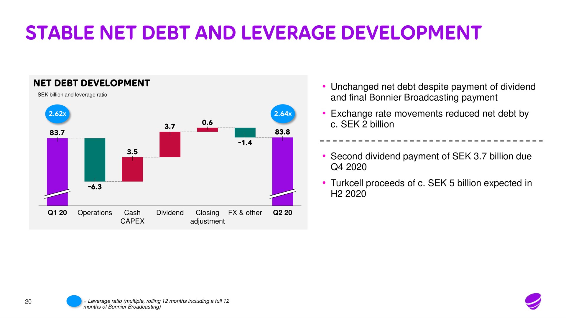 stable net debt and leverage development | Telia Company