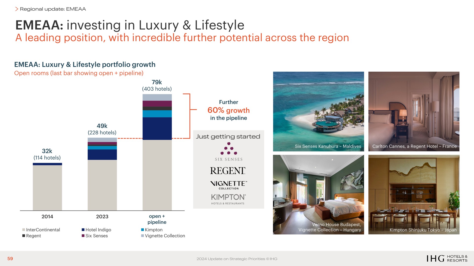 investing in luxury a leading position with incredible further potential across the region | IHG Hotels