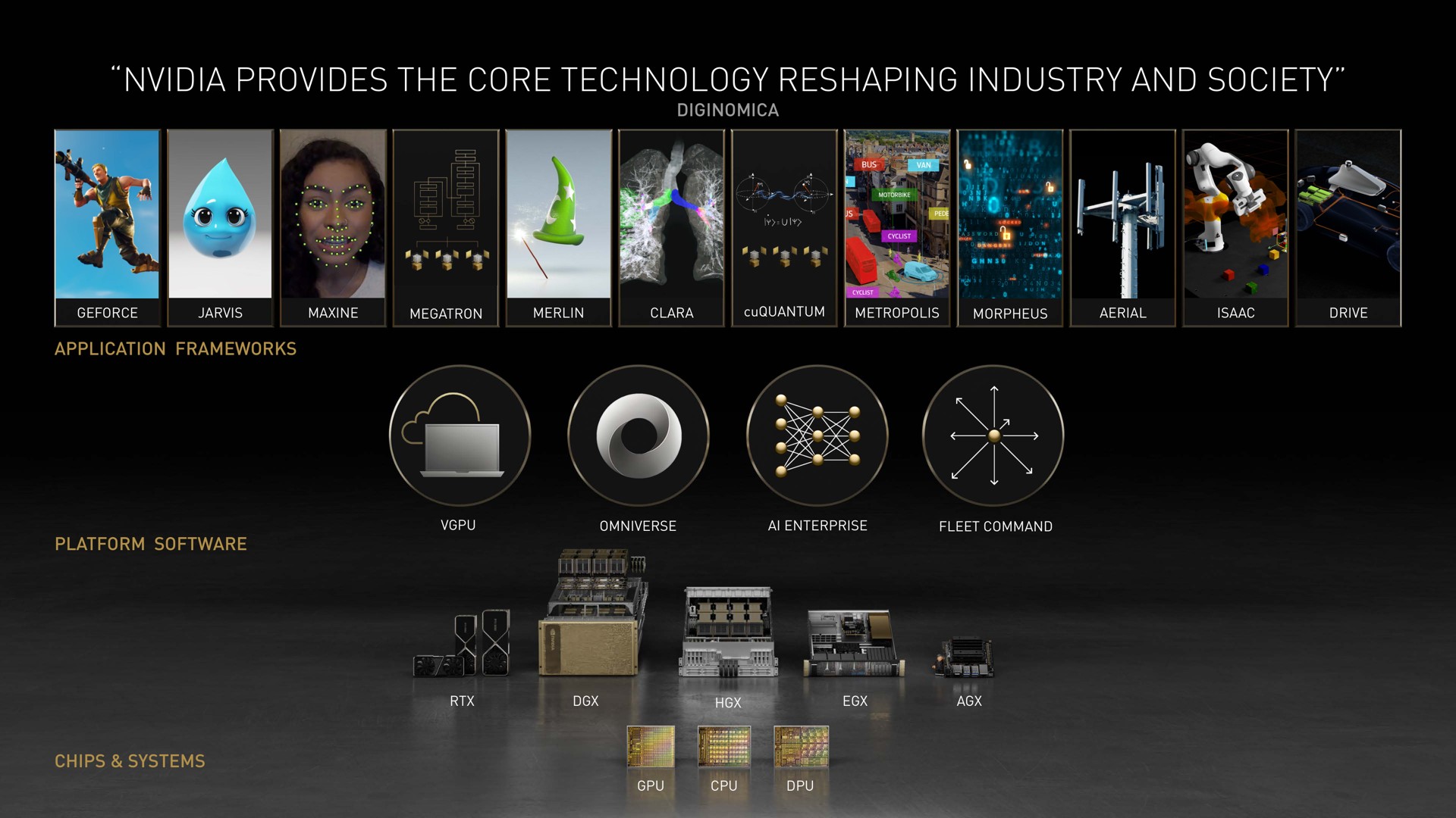 provides the core technology reshaping industry and society | NVIDIA