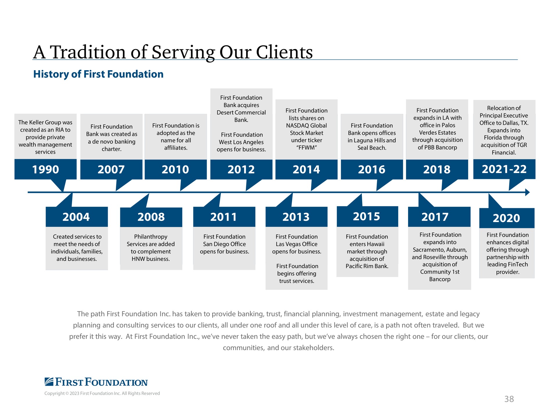 a tradition of serving our clients history of first foundation | First Foundation