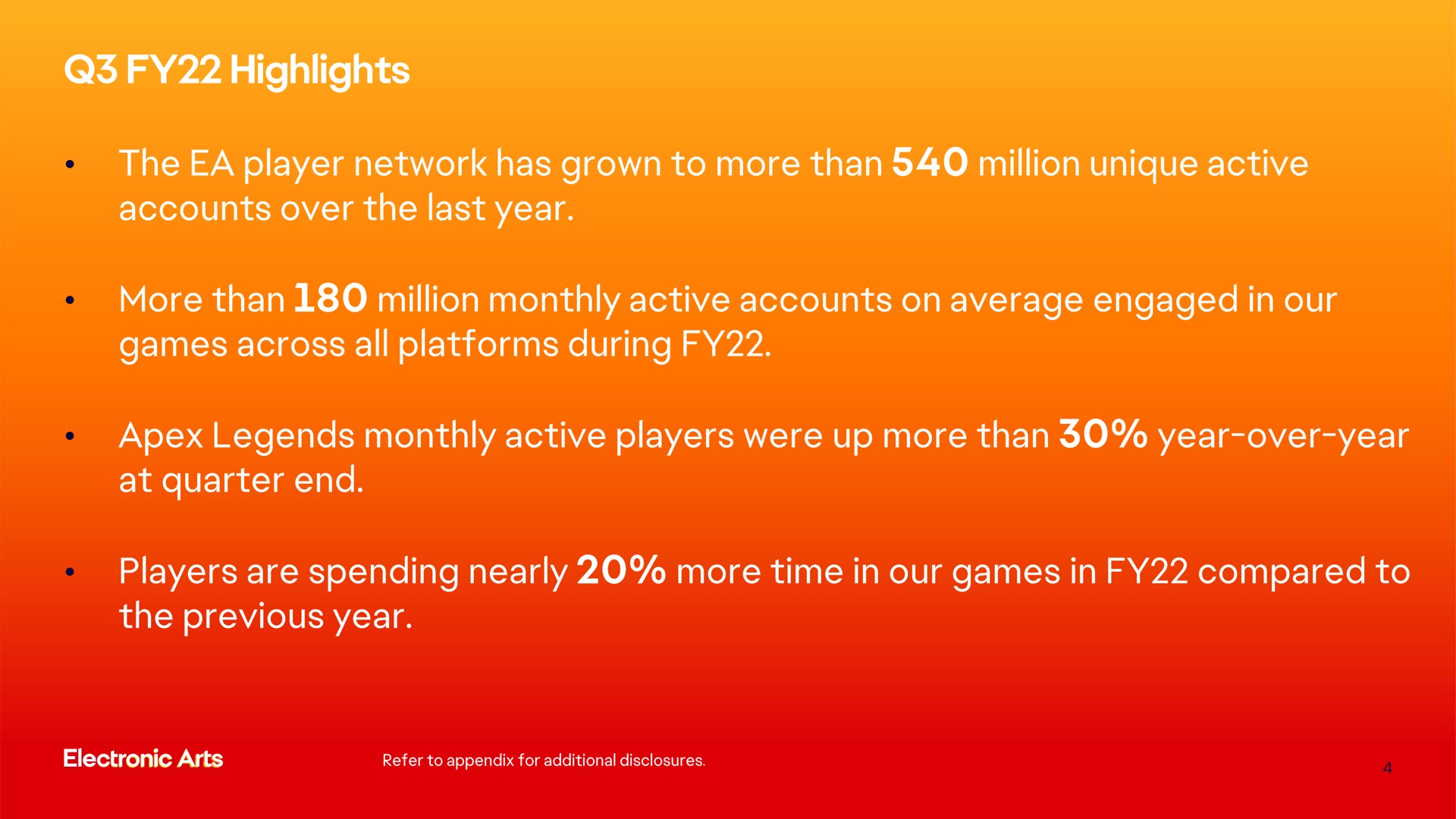 at players are spending nearly more time in our games in compared to the previous year | Electronic Arts