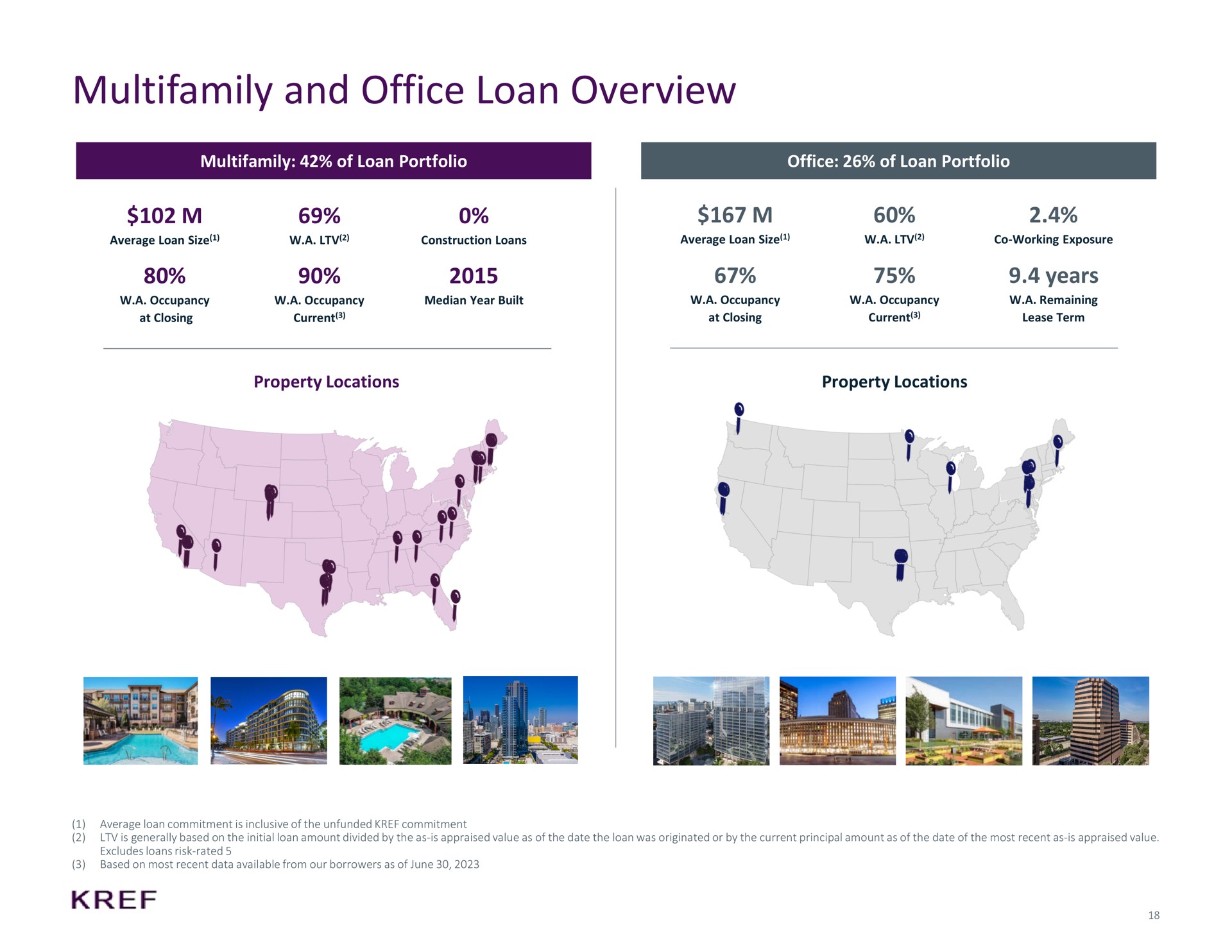and office loan overview years | KKR Real Estate Finance Trust