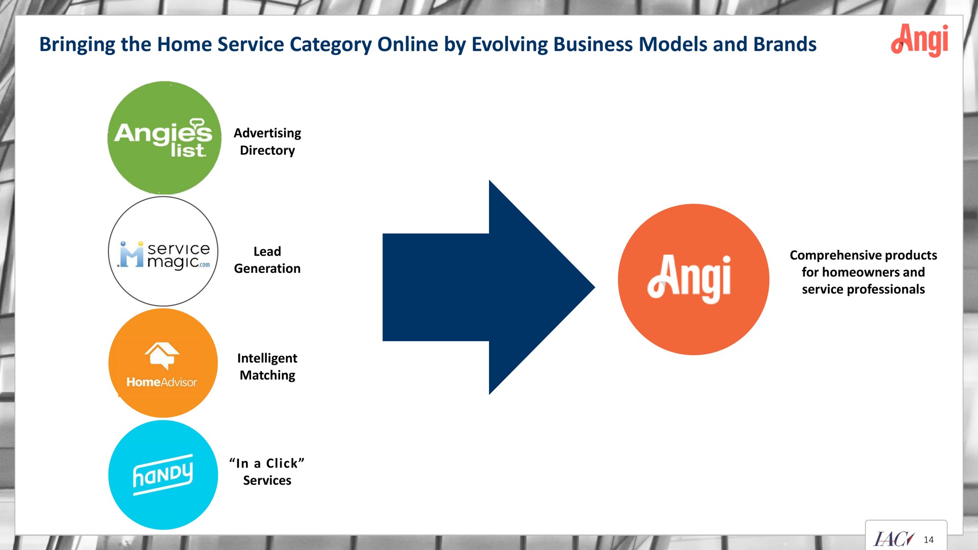 bringing the home service category by evolving business models and brands i i a | IAC