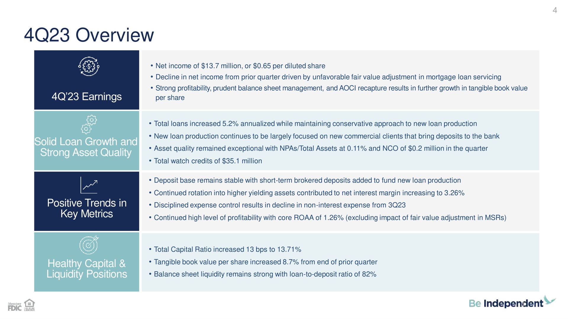 overview | Independent Bank Corp