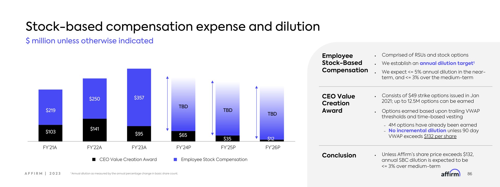 stock based compensation expense and dilution | Affirm