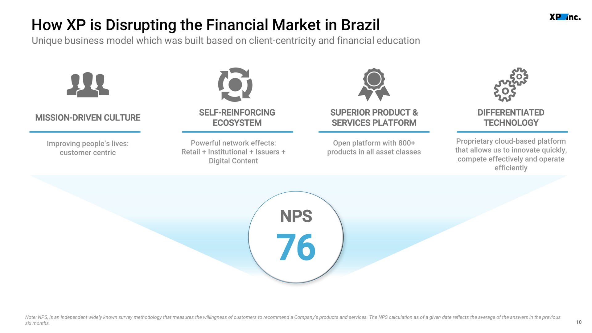 how is disrupting the financial market in brazil mission driven culture ecosystem services platform | XP Inc