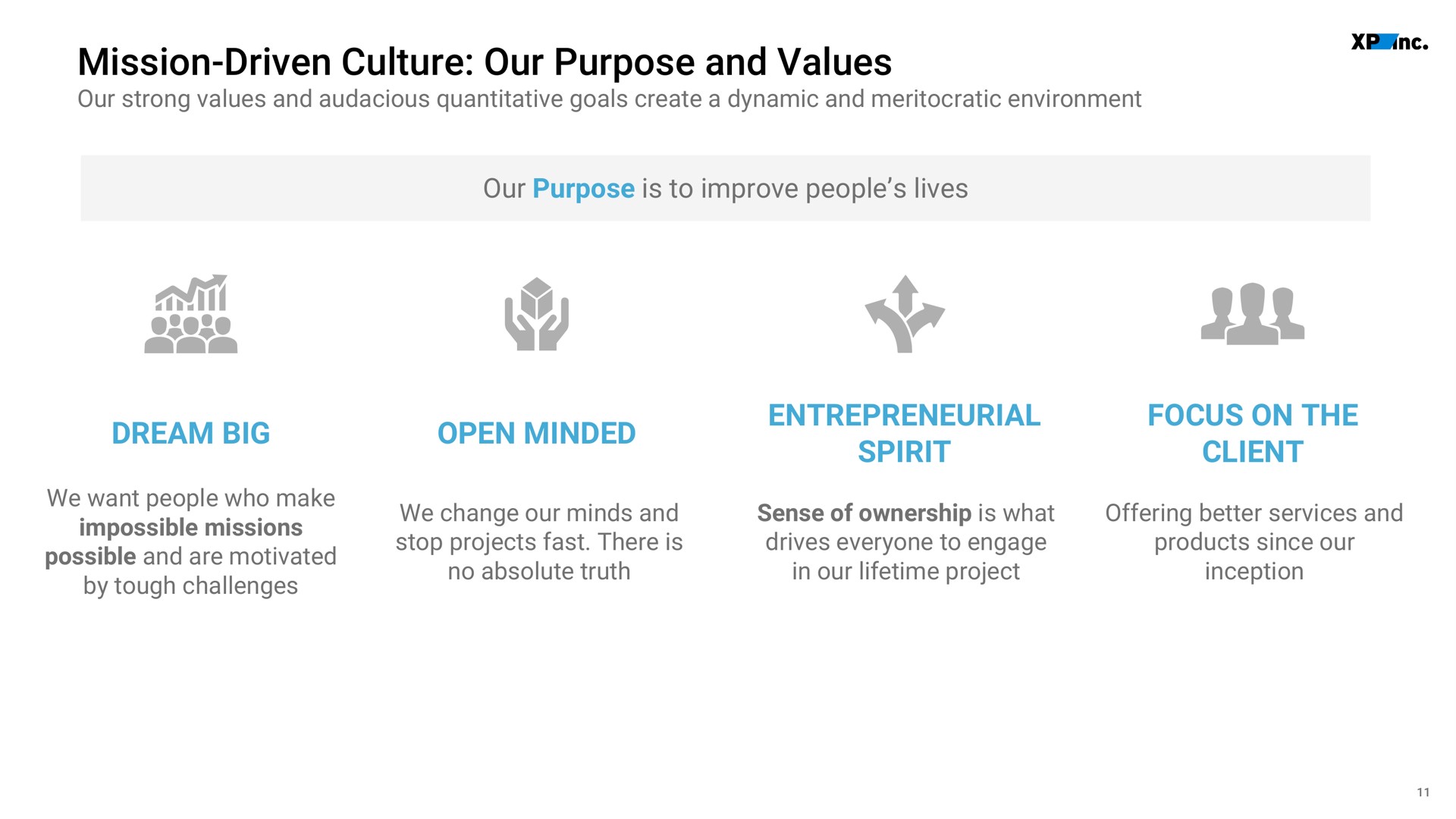 mission driven culture our purpose and values our purpose is to improve people lives dream big open minded entrepreneurial spirit focus on the client we | XP Inc