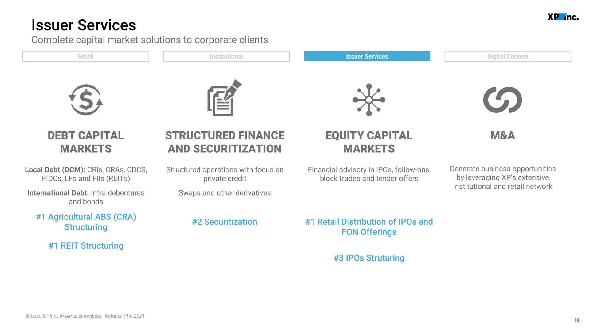 issuer services debt capital markets structured finance and equity capital markets a | XP Inc