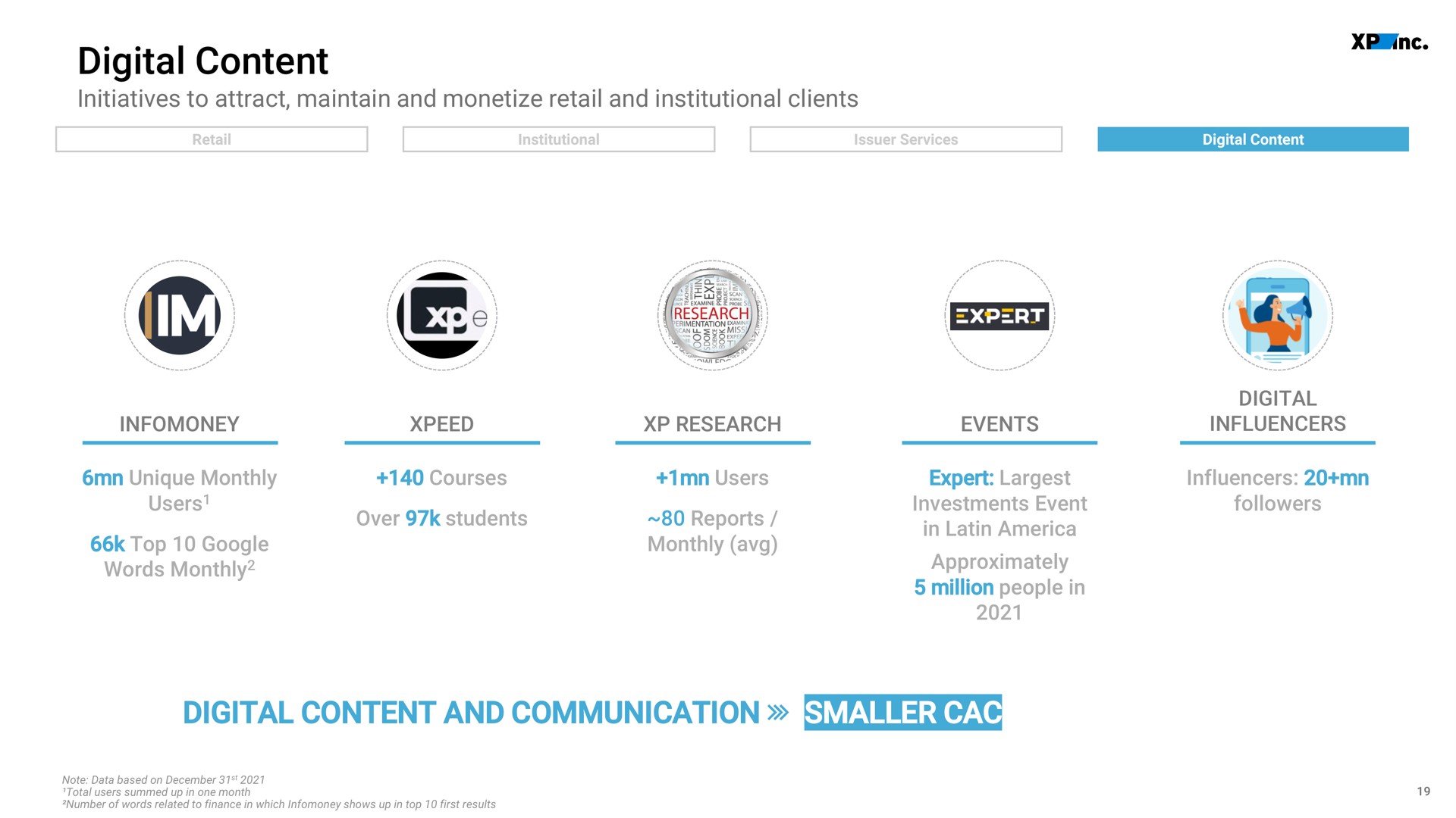 digital content digital content and communication smaller ses | XP Inc