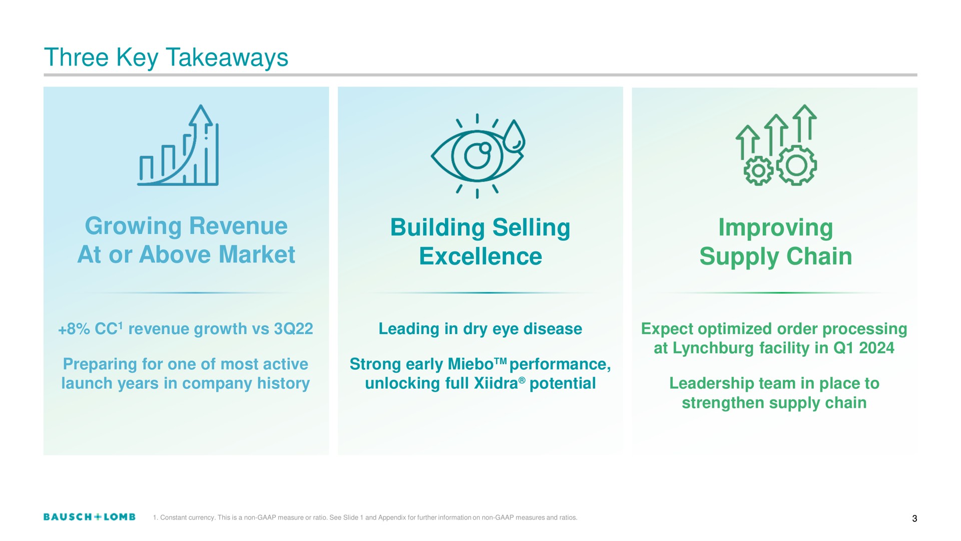 three key growing revenue at or above market building selling excellence improving supply chain of eft | Bausch+Lomb