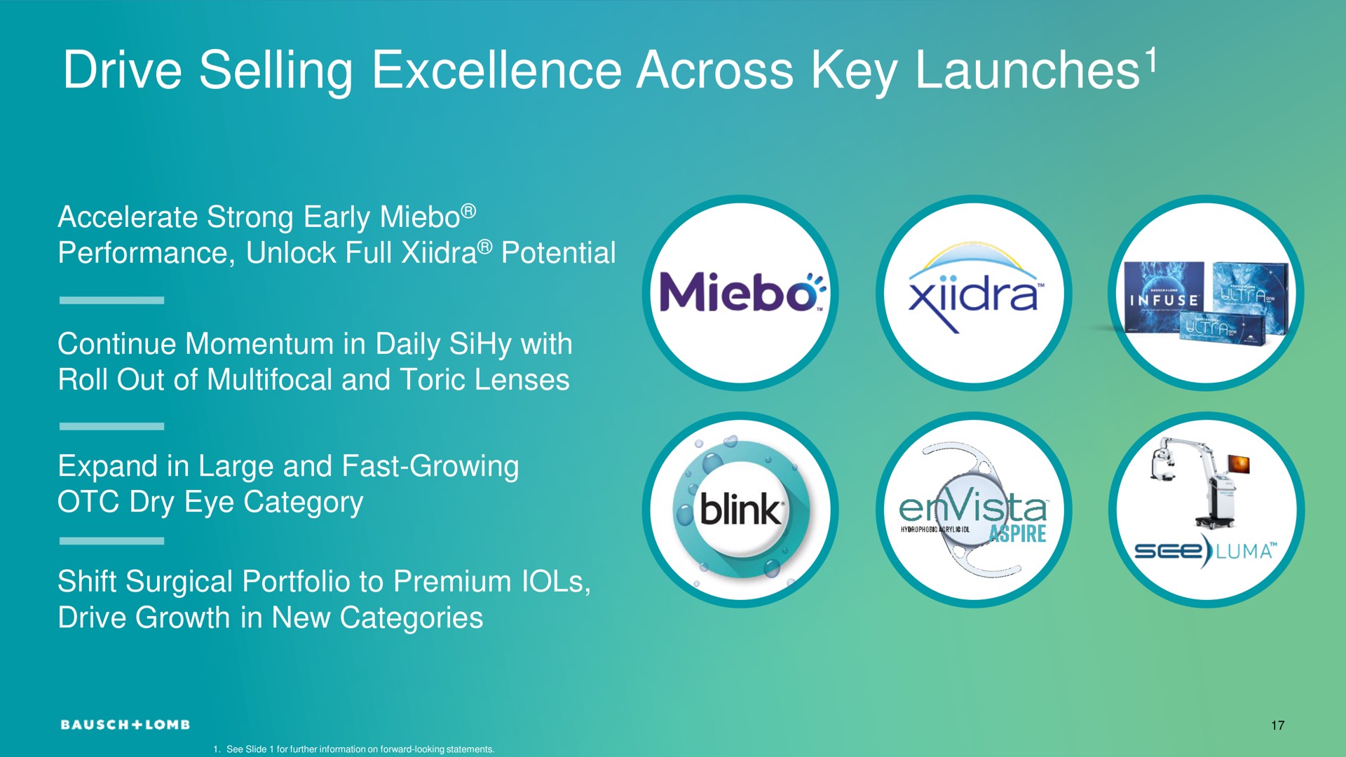 drive selling excellence across key launches launches | Bausch+Lomb