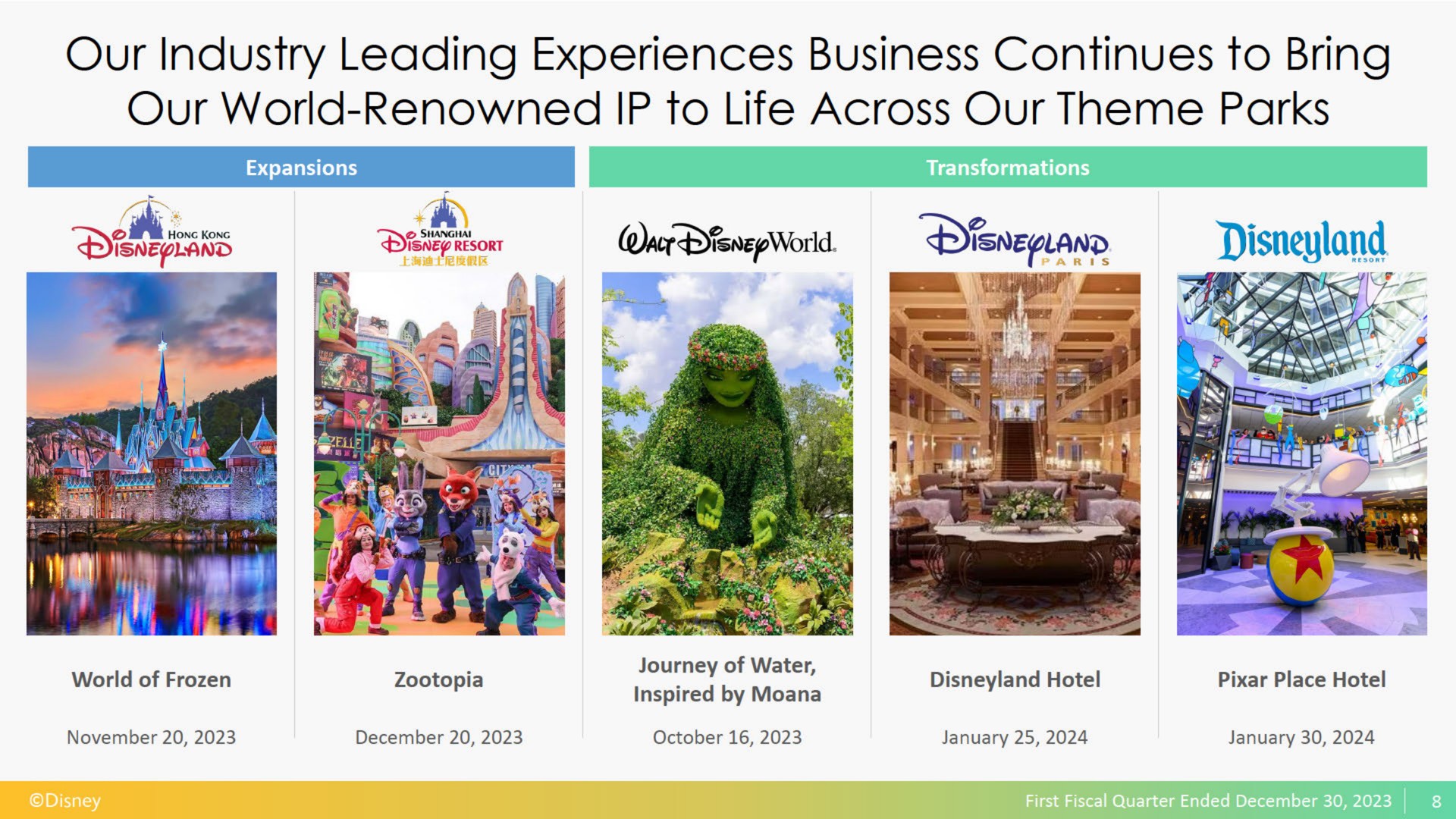 our industry leading experiences business continues bring our world renowned to life across our theme parks | Disney