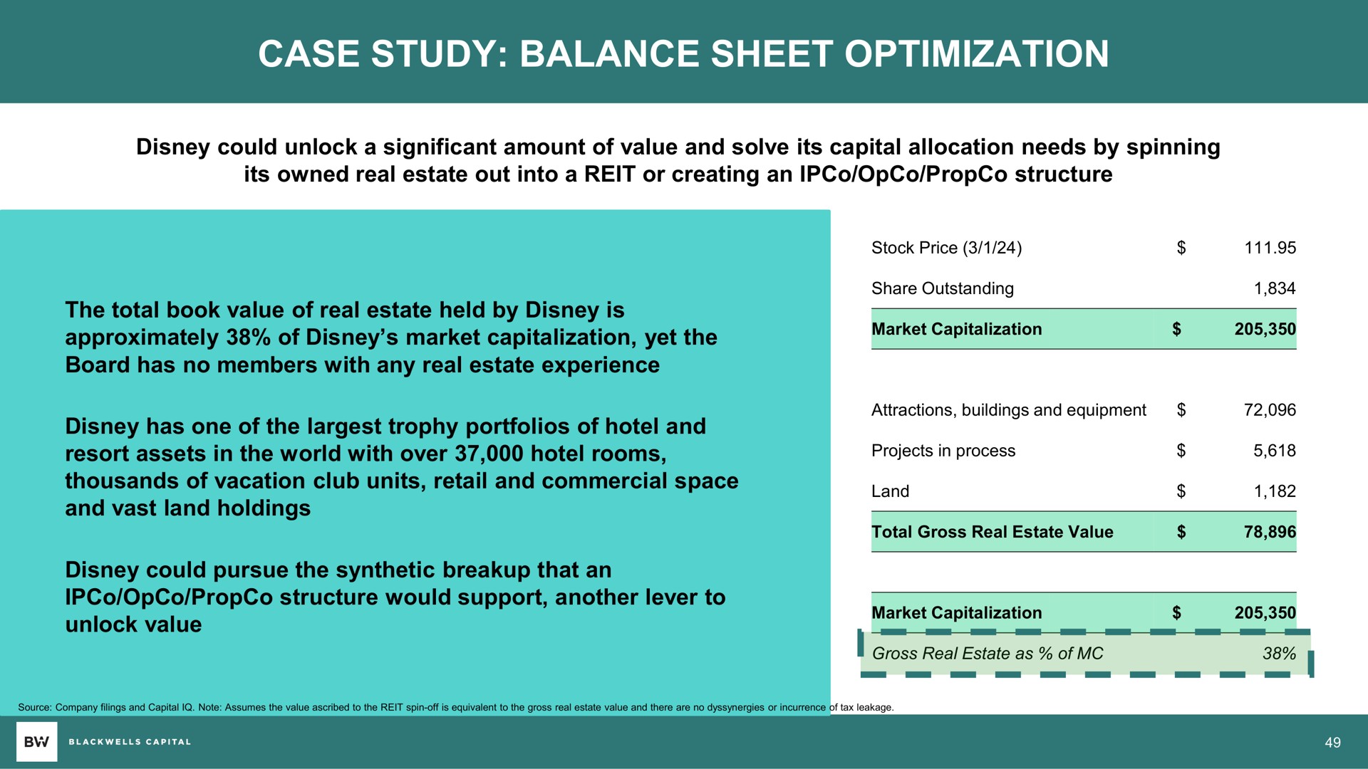 case study balance sheet optimization | Blackwells Capital