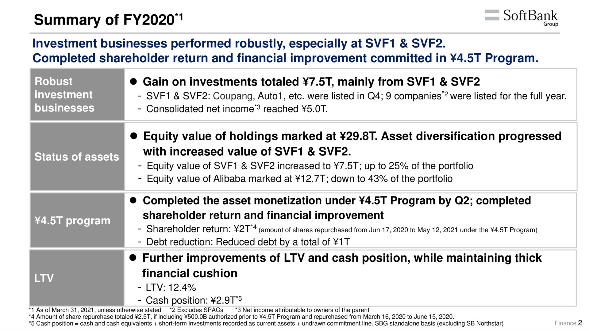 summary of investment businesses performed robustly especially at completed shareholder return and financial improvement committed in program | SoftBank