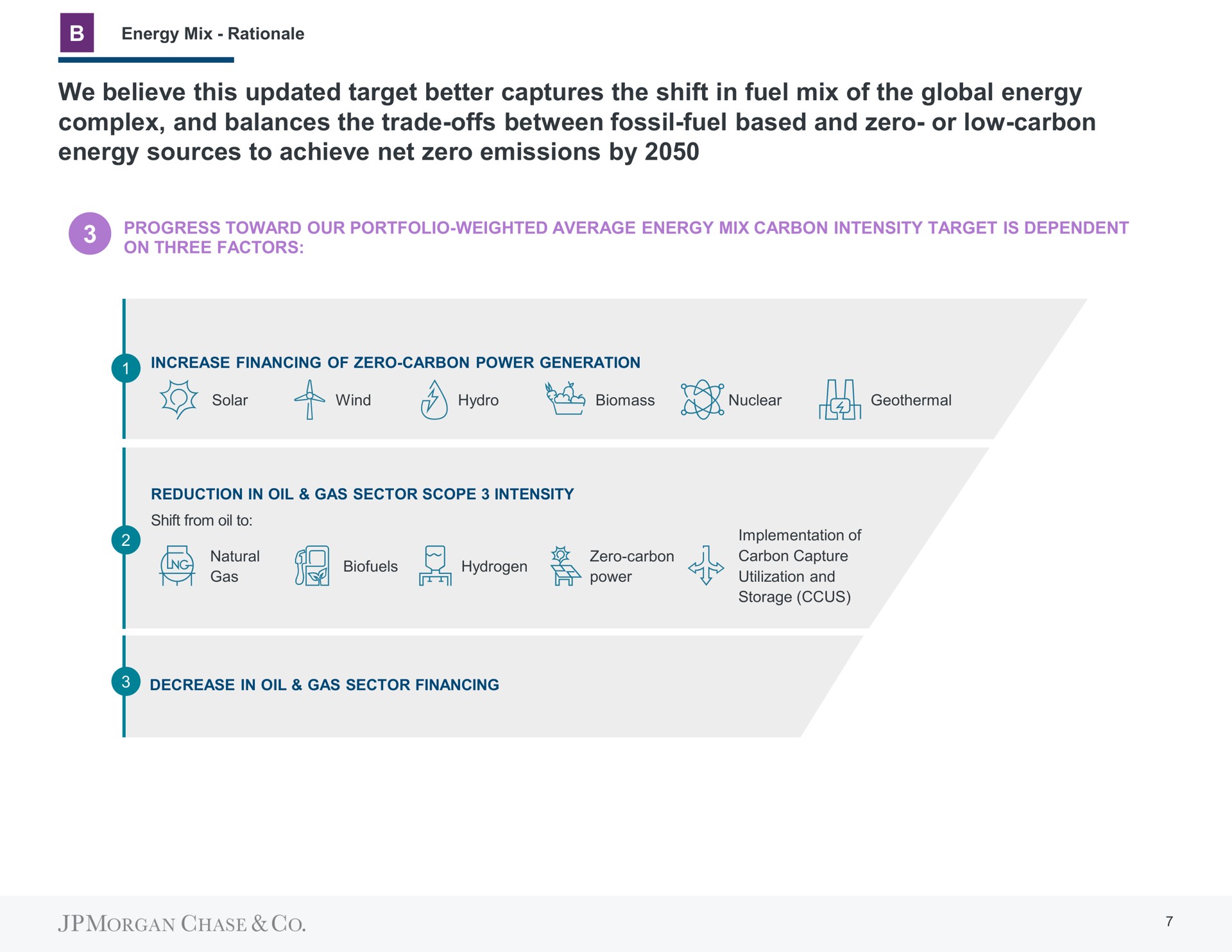 we believe this updated target better captures the shift in fuel mix of the global energy complex and balances the trade offs between fossil fuel based and zero or low carbon energy sources to achieve net zero emissions by | J.P.Morgan