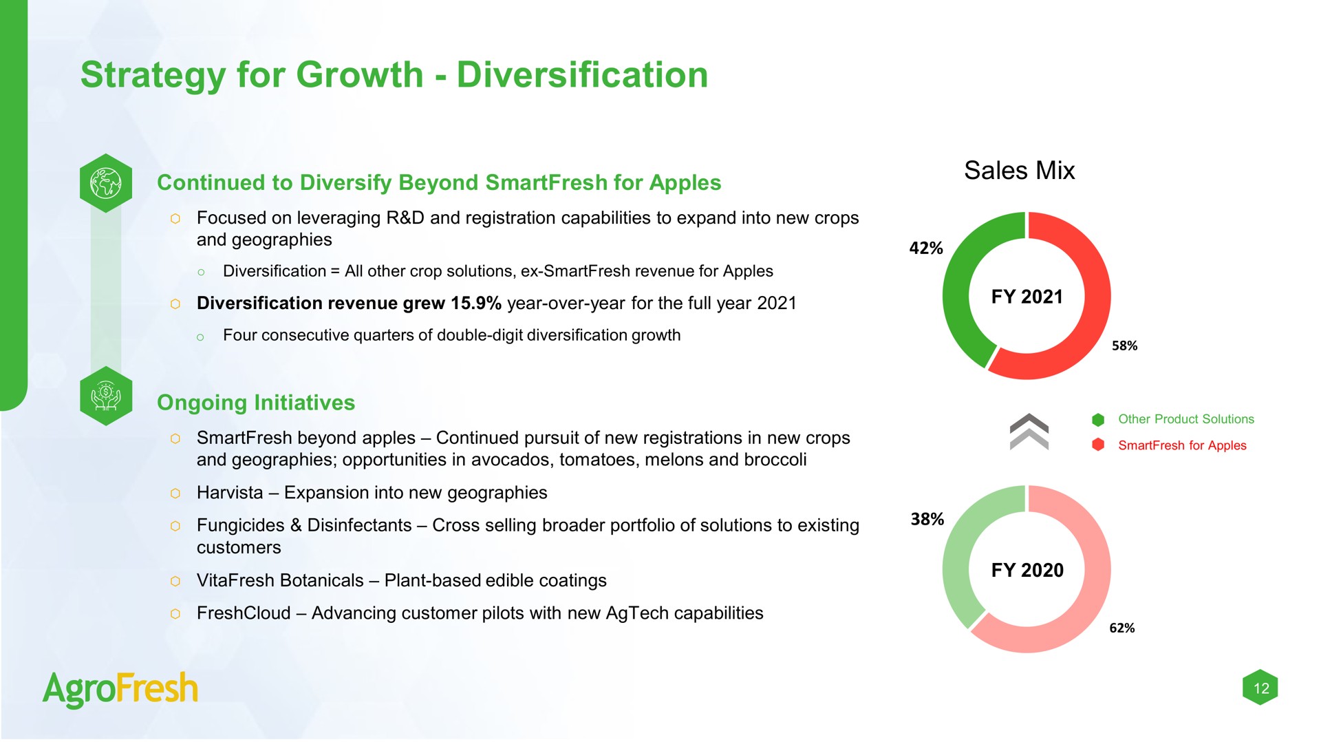 strategy for growth diversification | AgroFresh