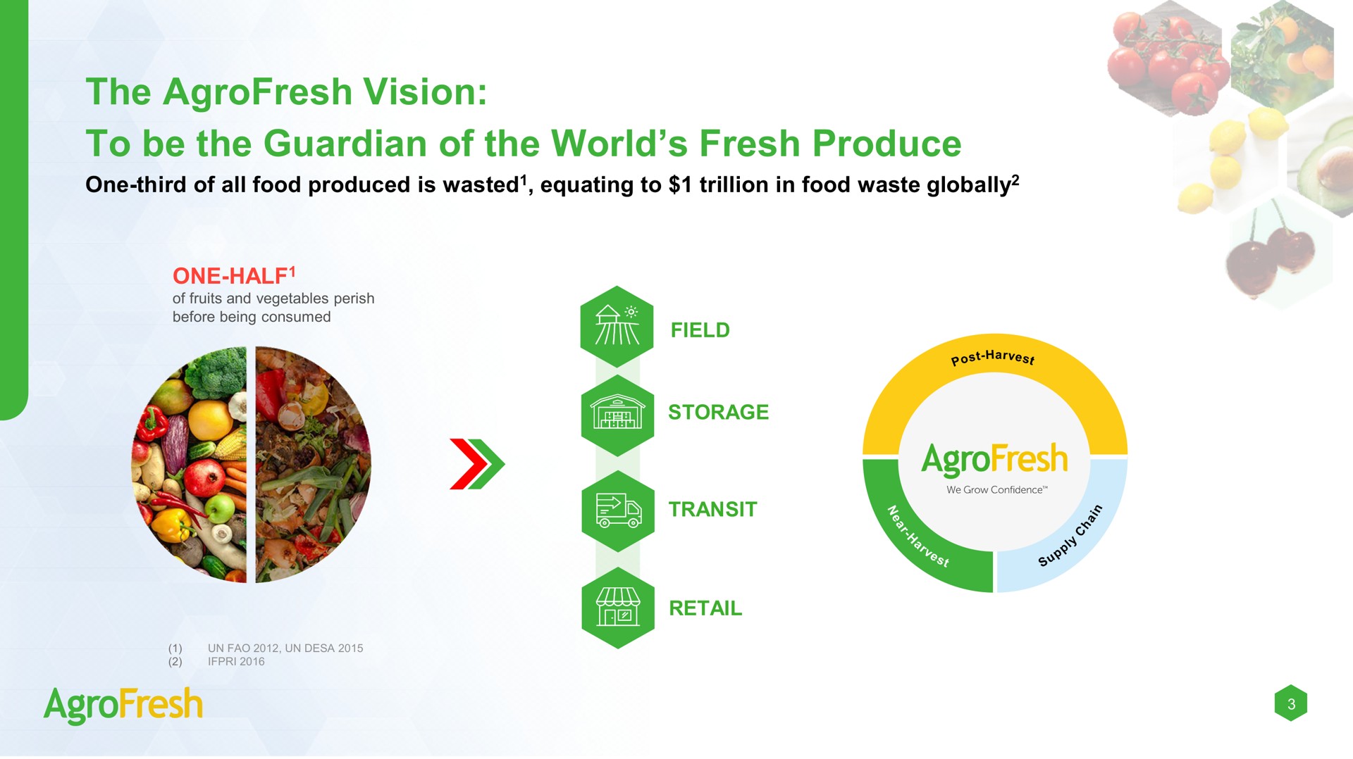 the vision to be the guardian of the world fresh produce a fag storage | AgroFresh