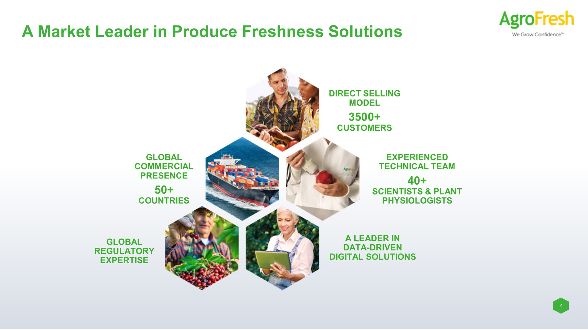 a market leader in produce freshness solutions vie grow | AgroFresh