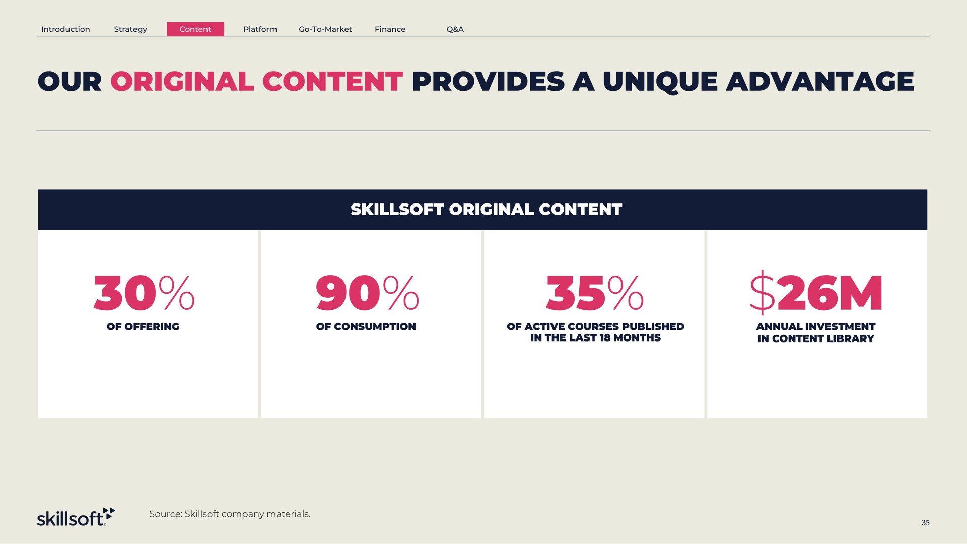 our original content provides a unique advantage original content | Skillsoft